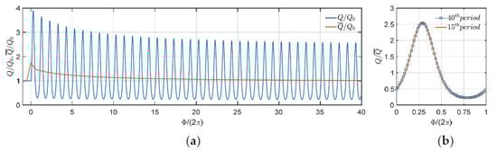Remotesensing 13 02825 g0a2 550