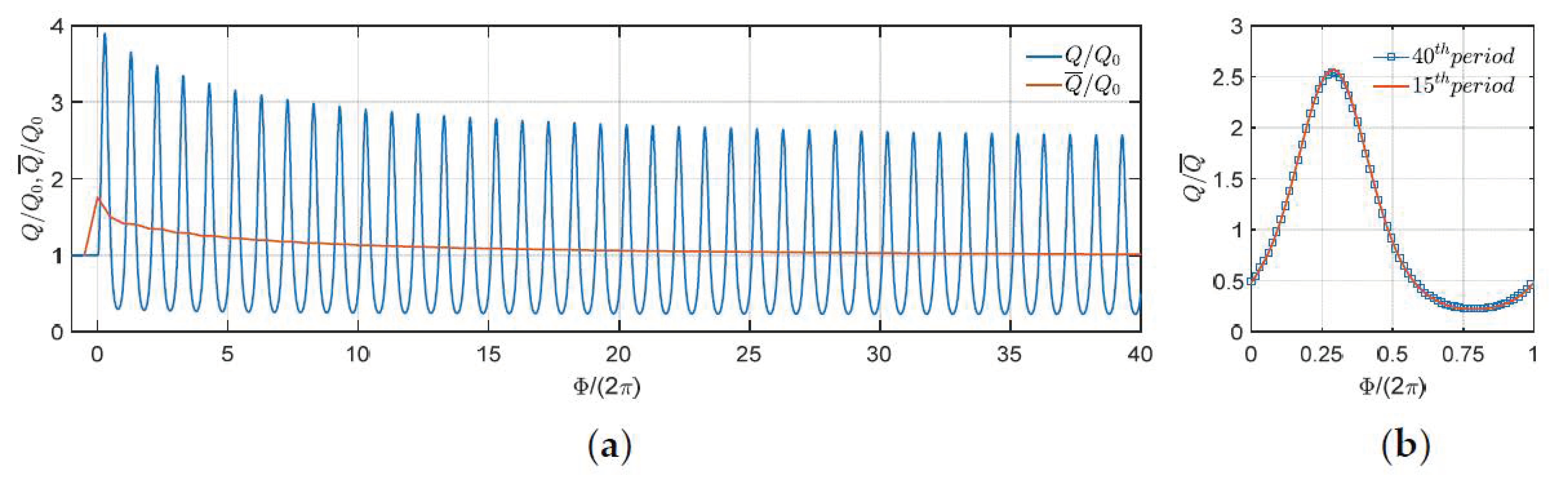 Remotesensing 13 02825 g0a2