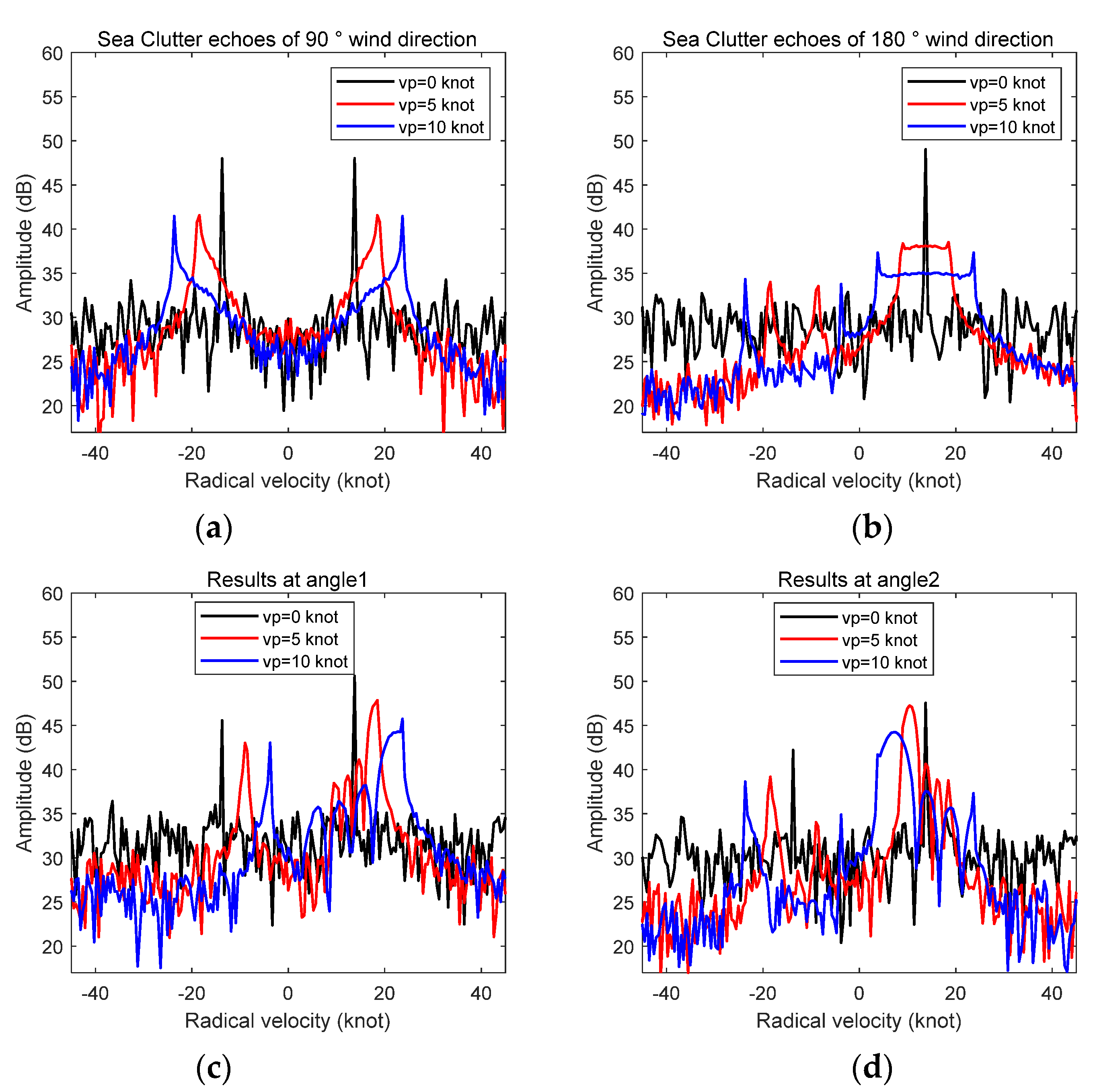 Remotesensing 13 02826 g005