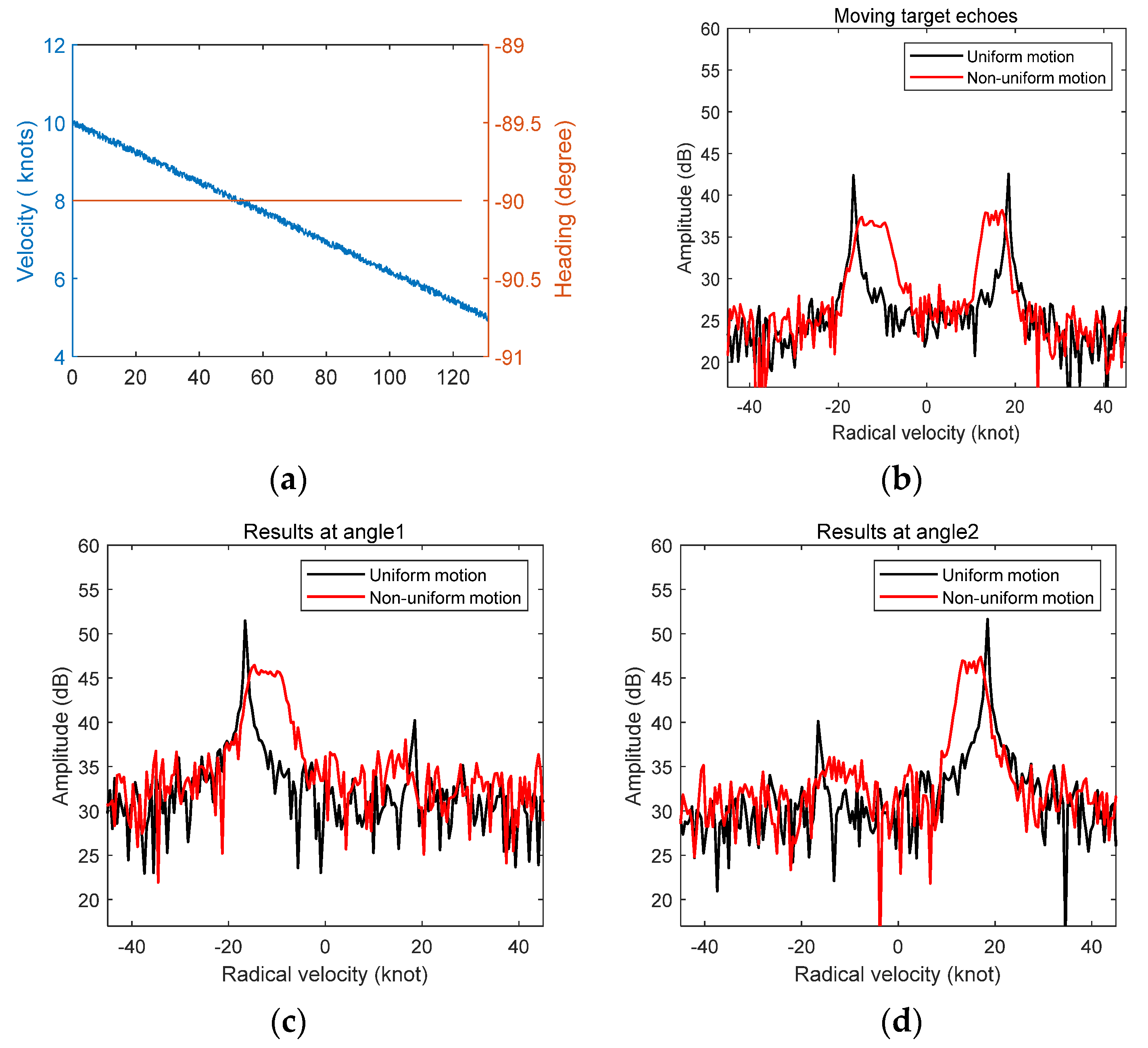 Remotesensing 13 02826 g006