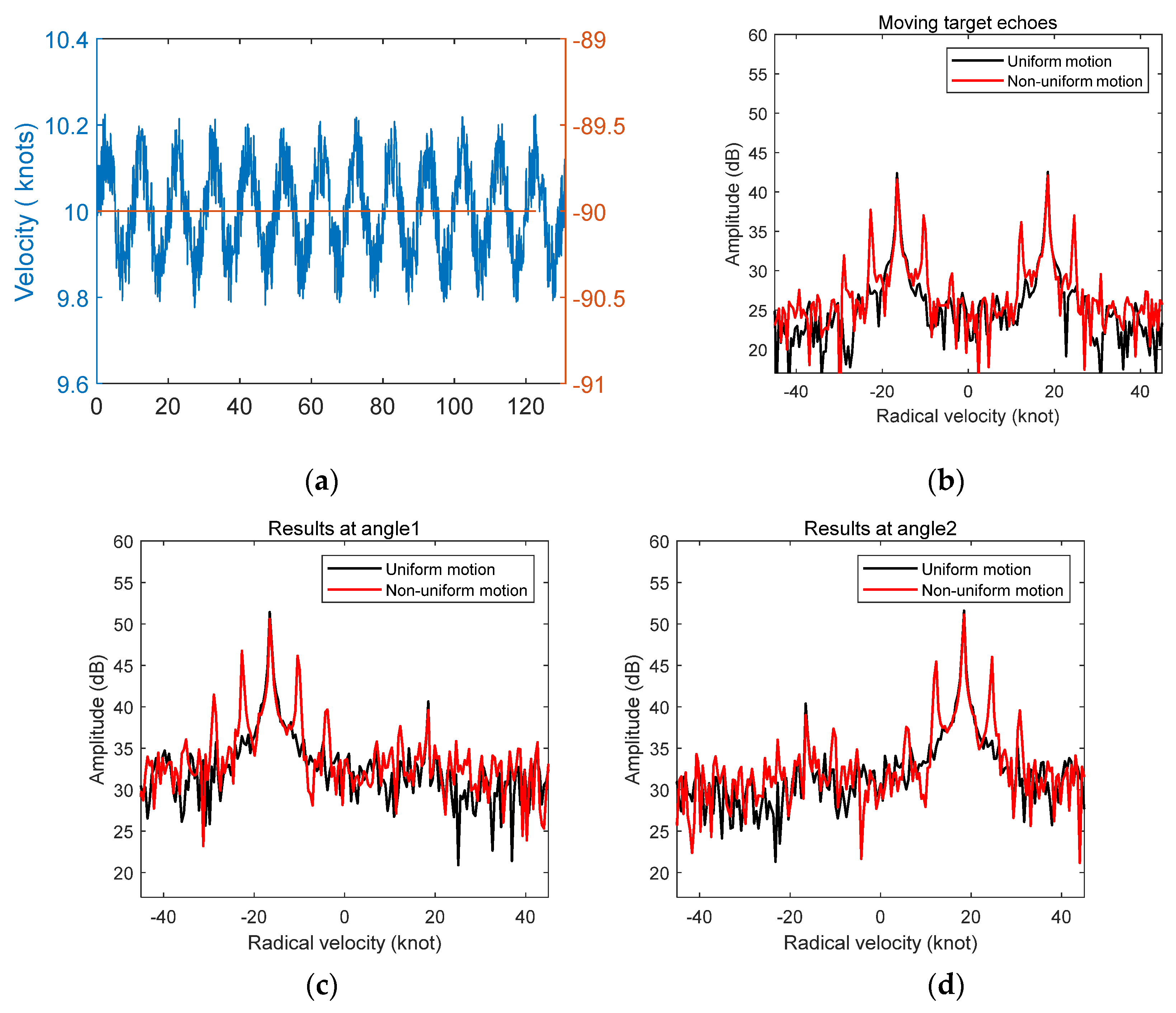 Remotesensing 13 02826 g007