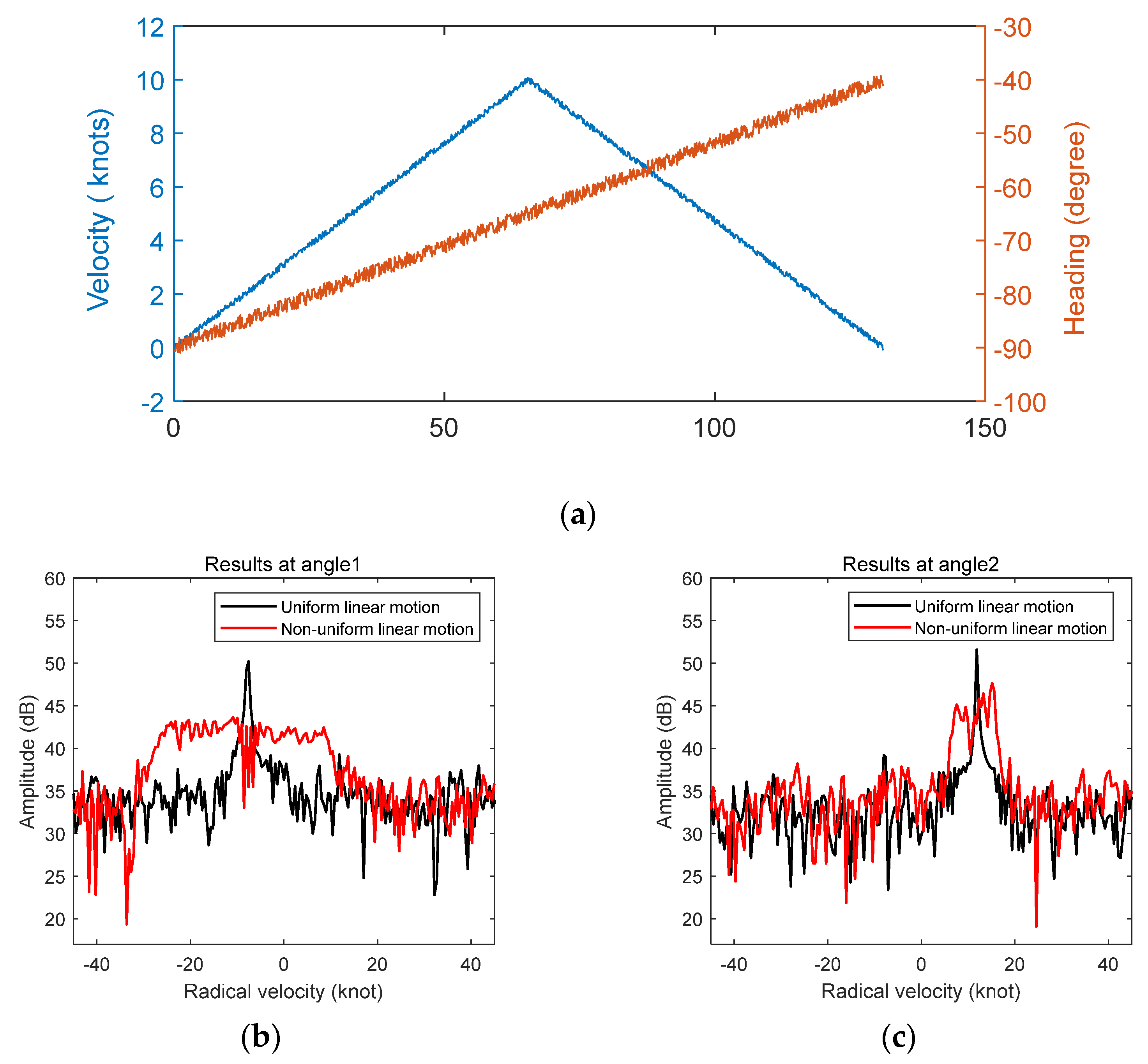 Remotesensing 13 02826 g010