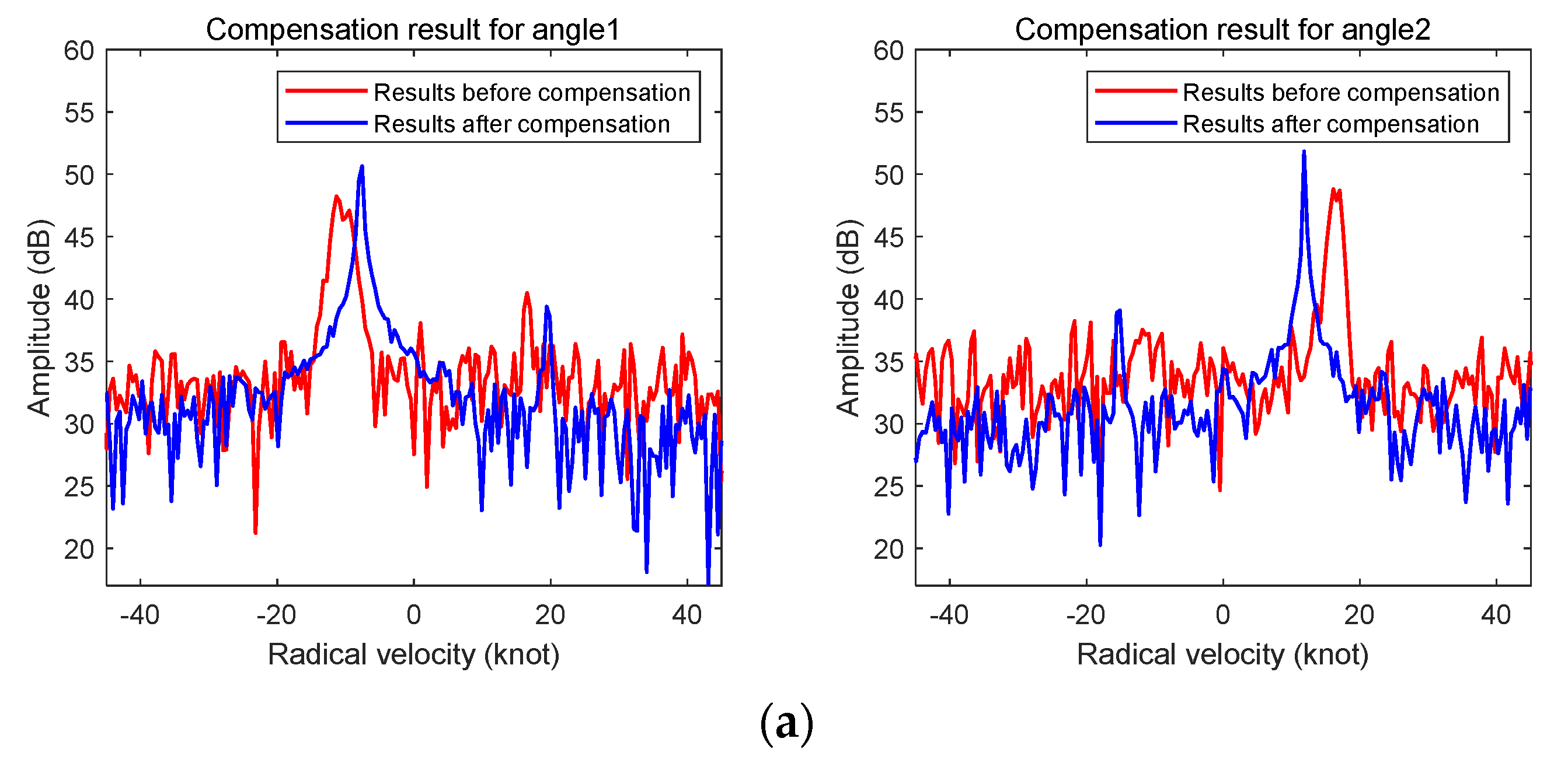 Remotesensing 13 02826 g014a