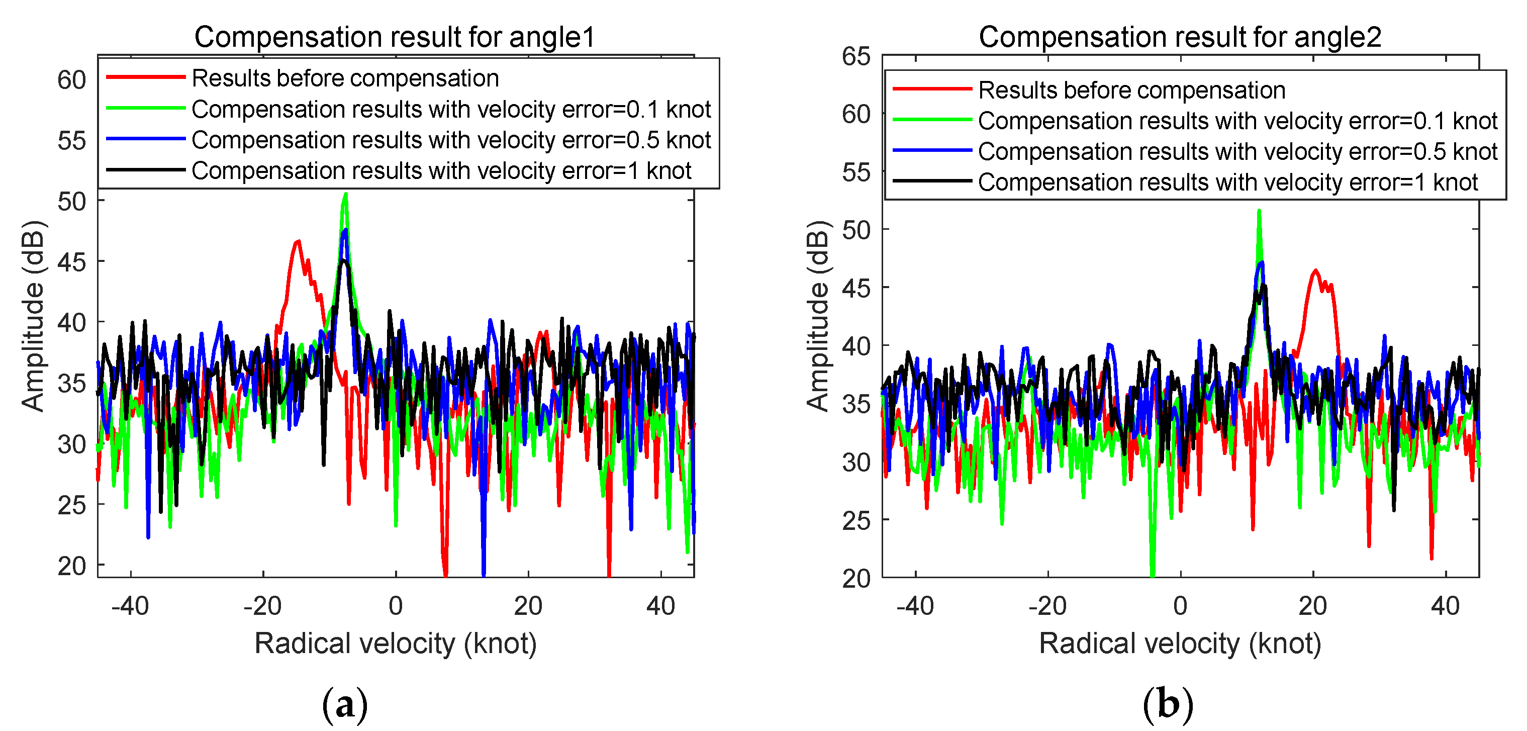 Remotesensing 13 02826 g020