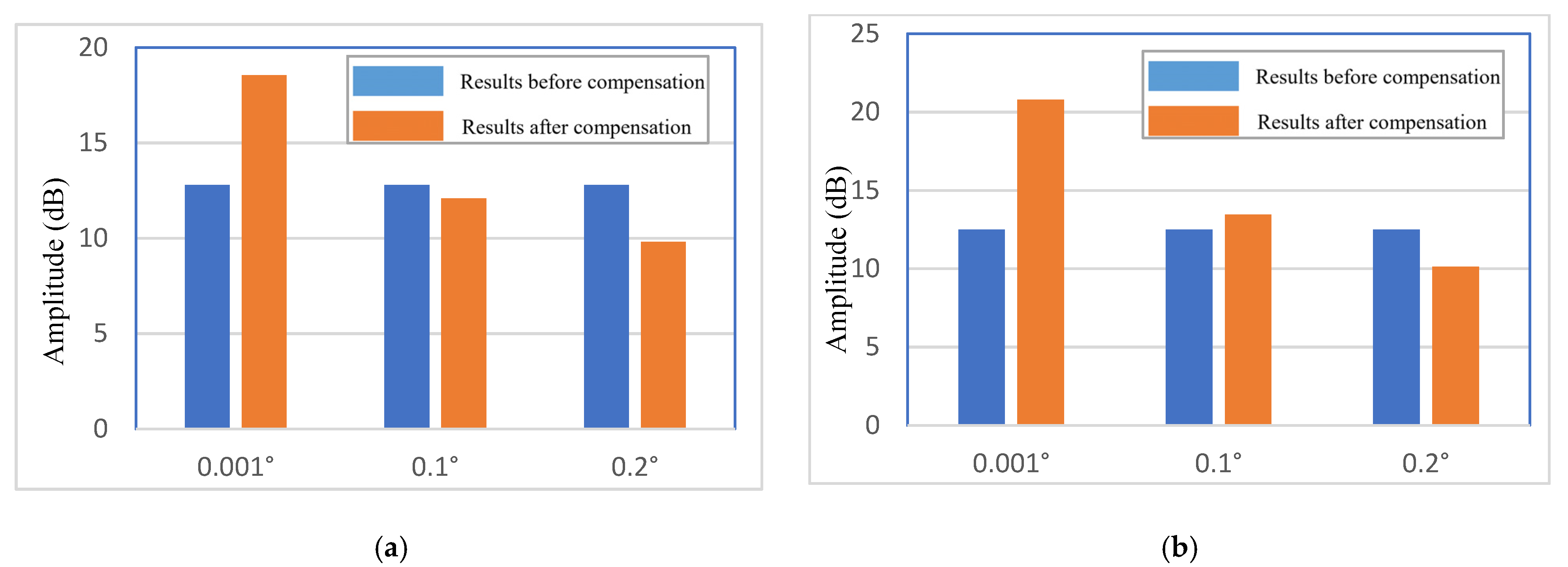 Remotesensing 13 02826 g023