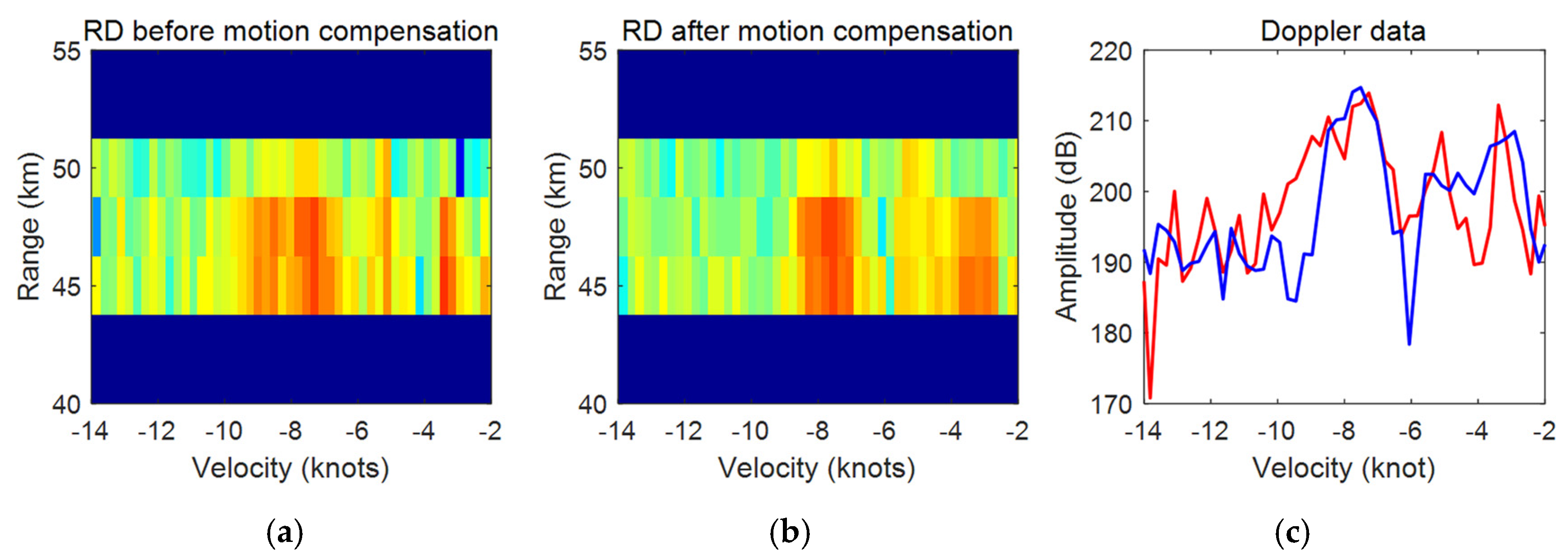 Remotesensing 13 02826 g030