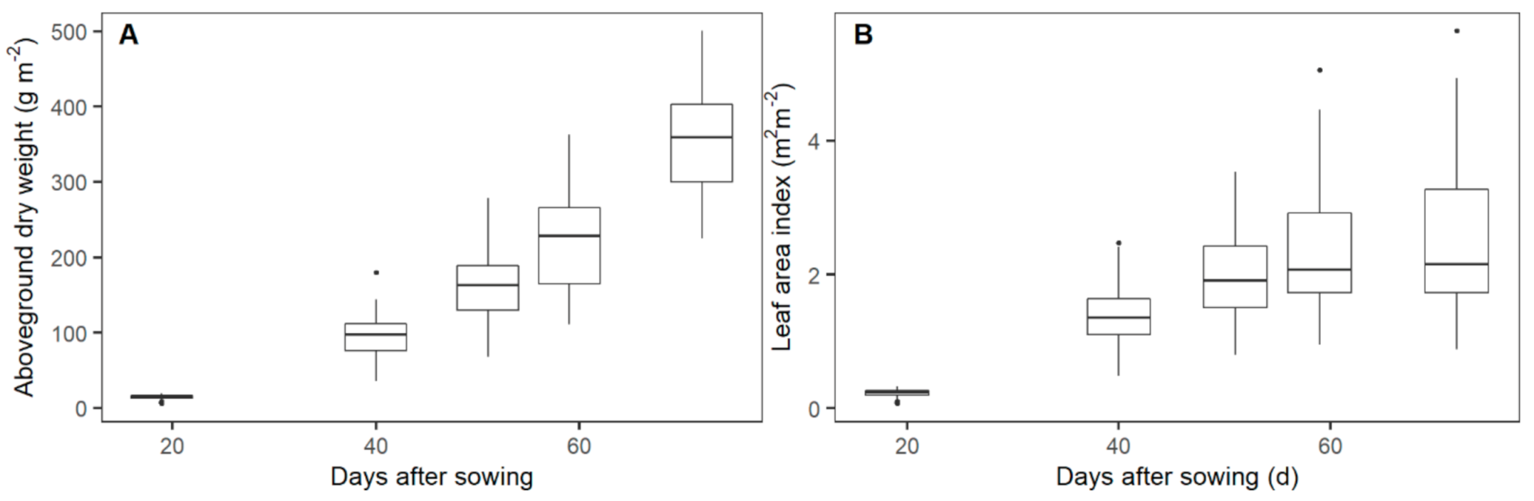 Remotesensing 13 02827 g002