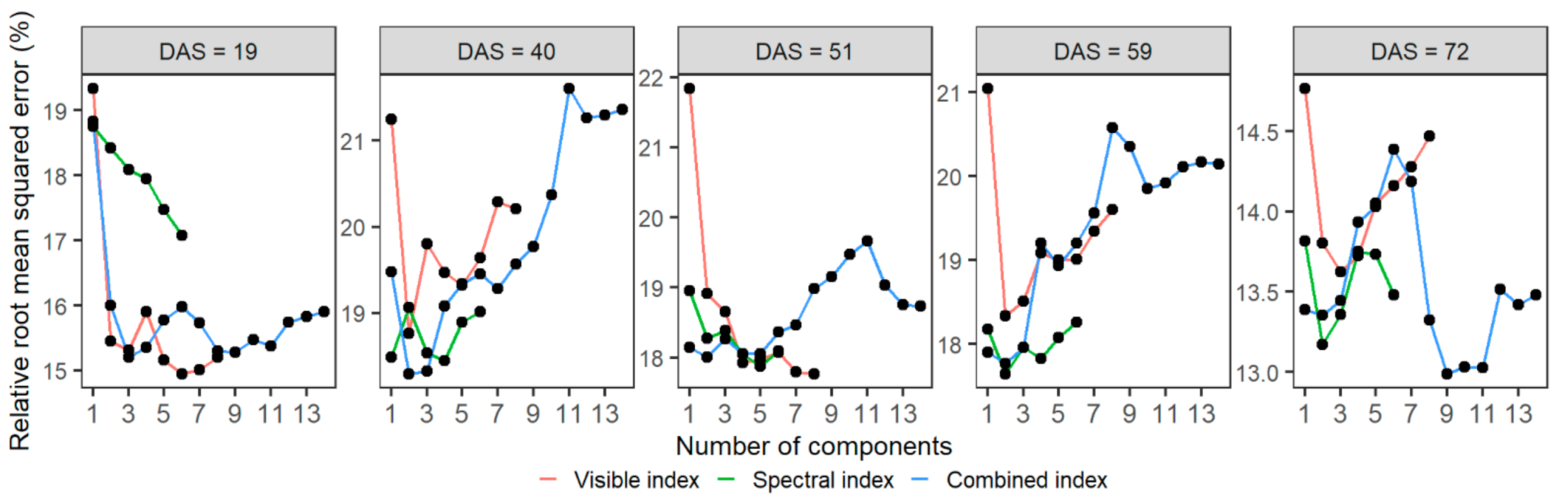Remotesensing 13 02827 g005