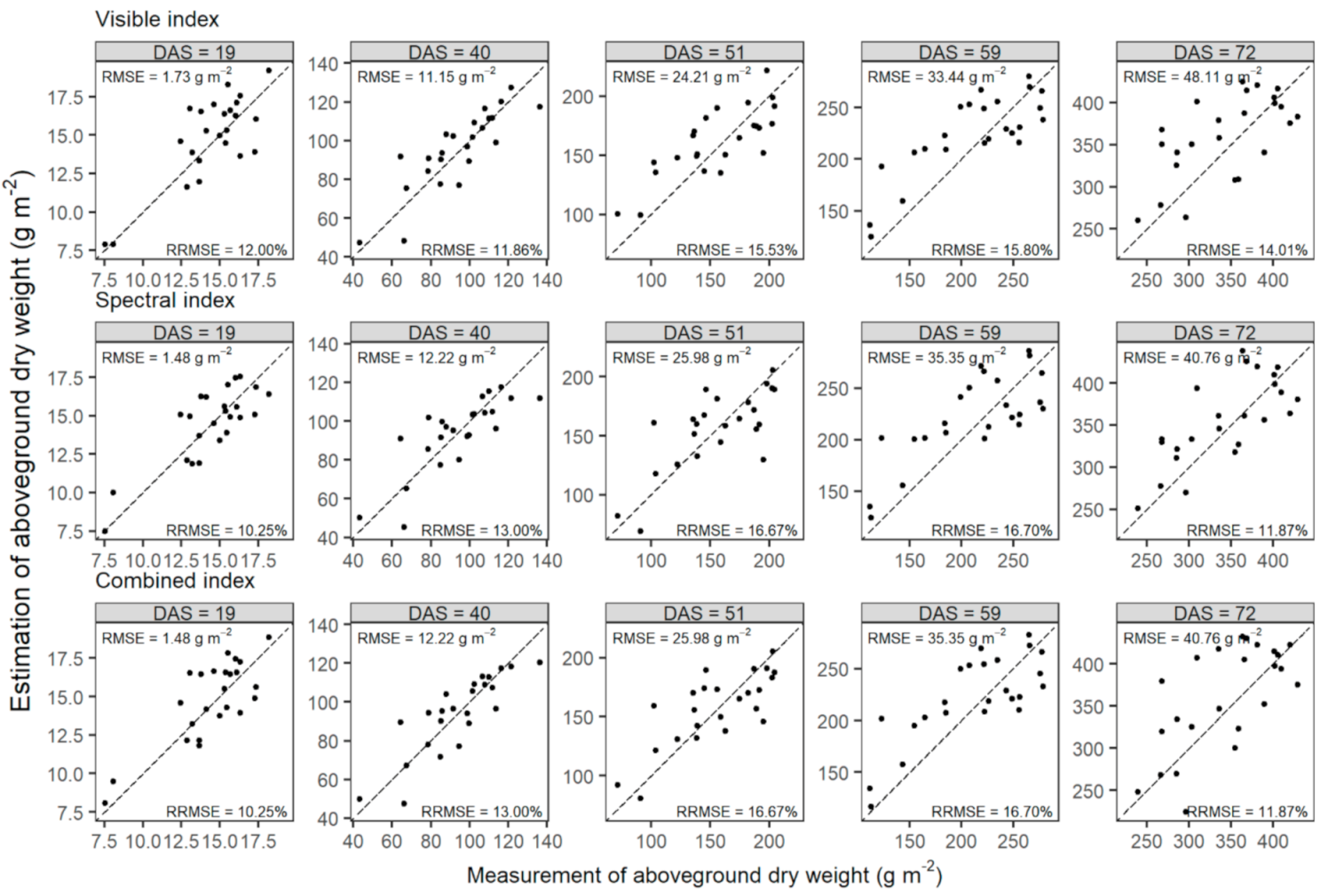 Remotesensing 13 02827 g006