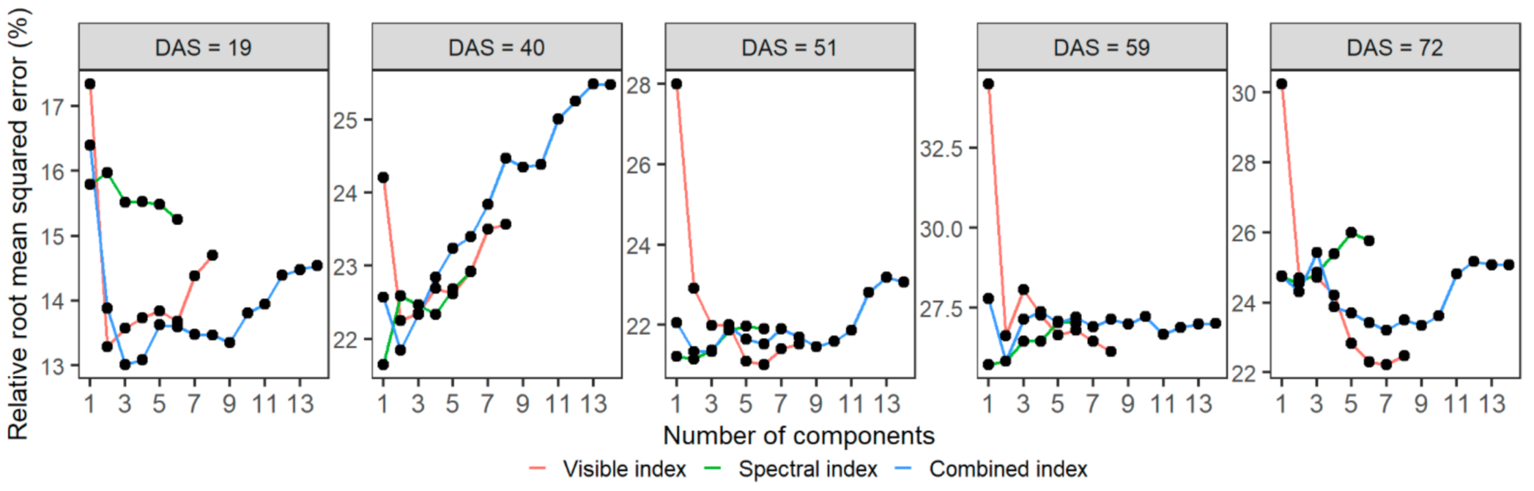 Remotesensing 13 02827 g007