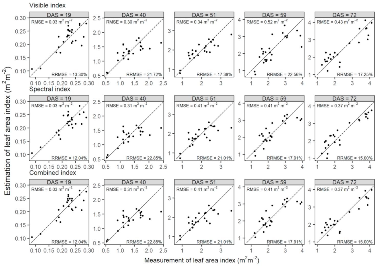 Remotesensing 13 02827 g008