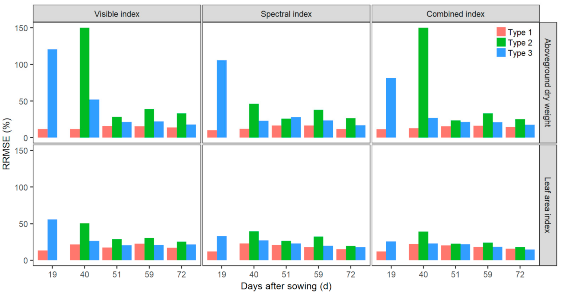 Remotesensing 13 02827 g009