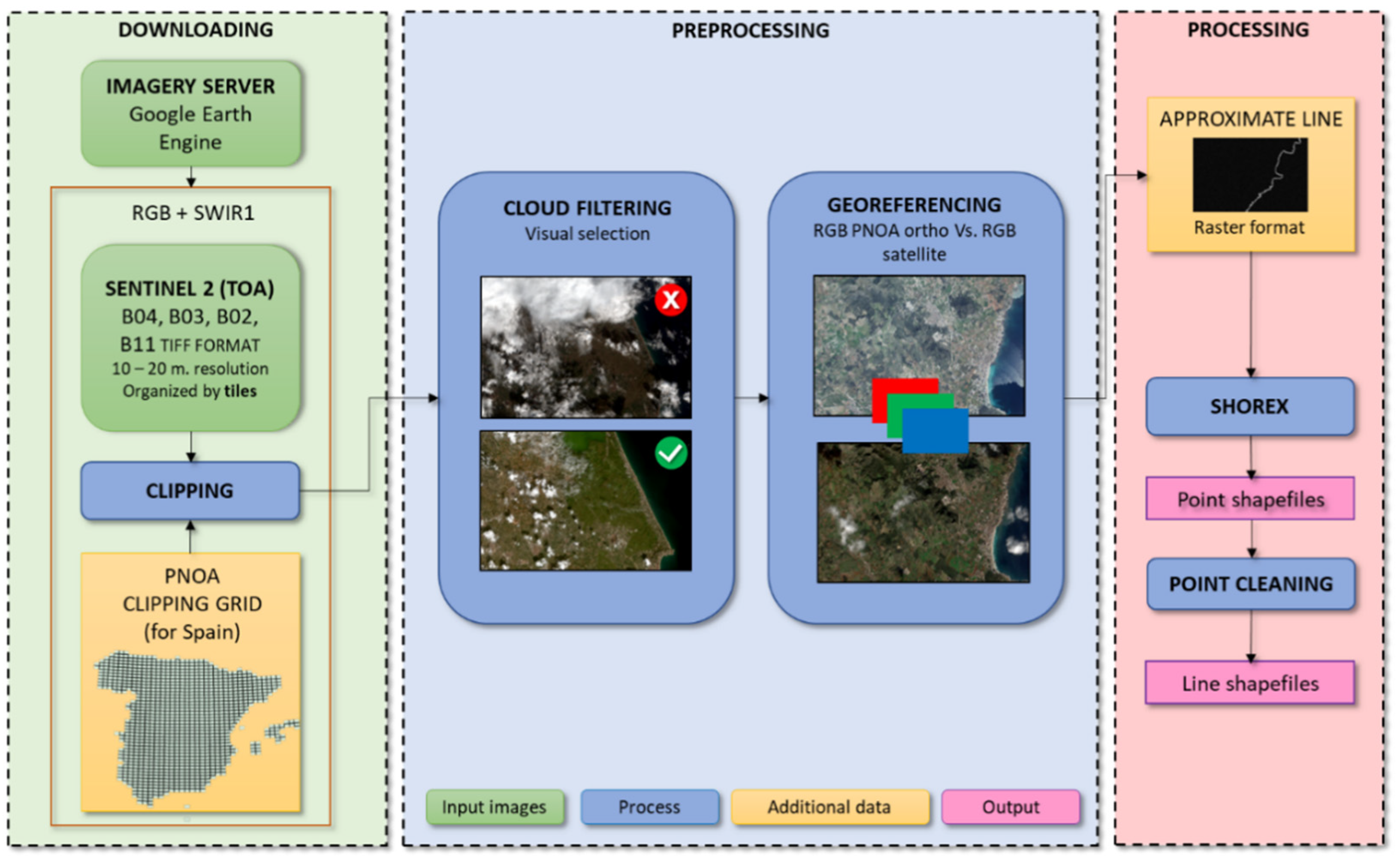 Remotesensing 13 02829 g004