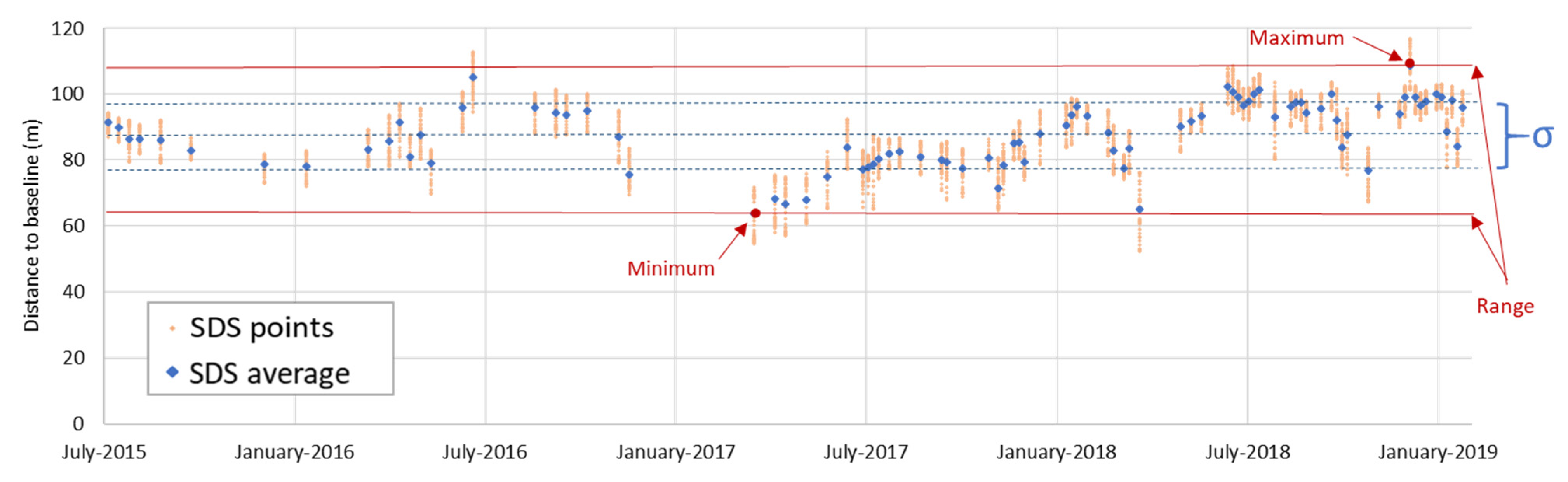 Remotesensing 13 02829 g006