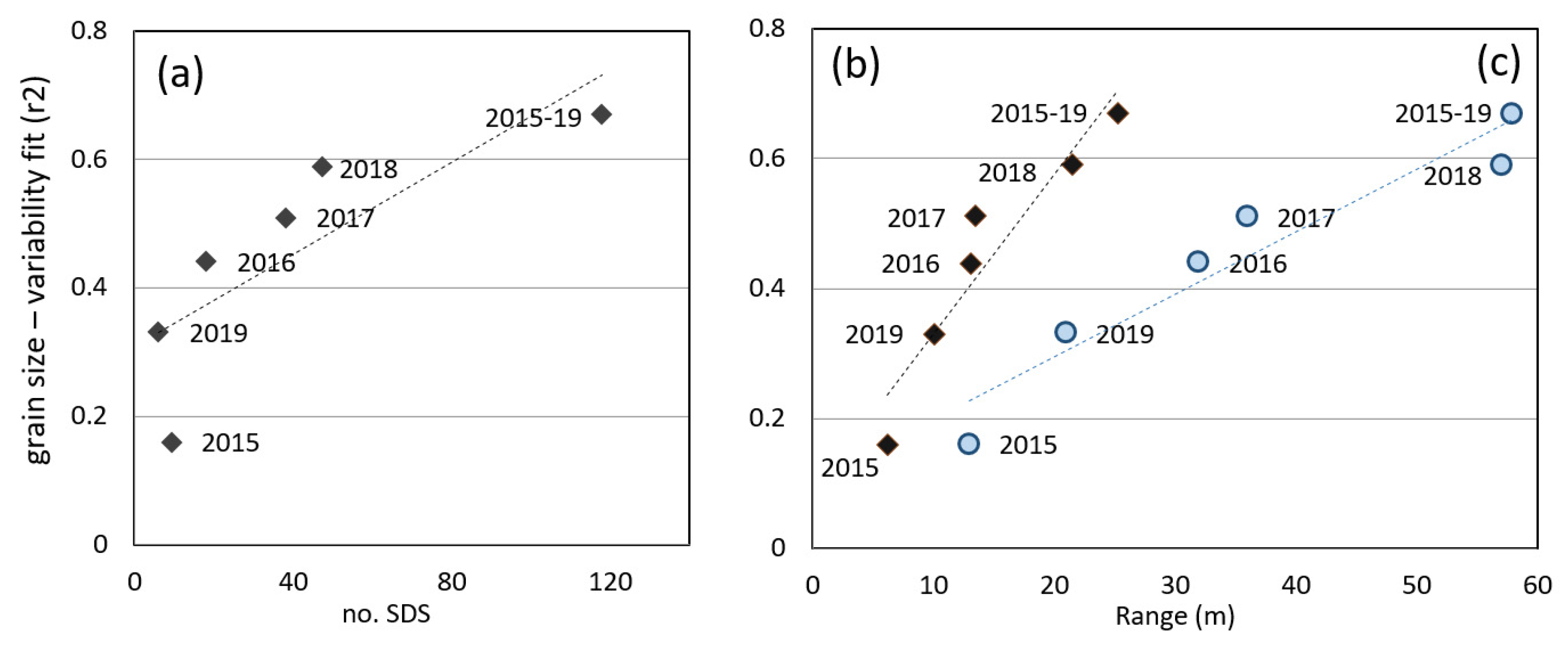 Remotesensing 13 02829 g011