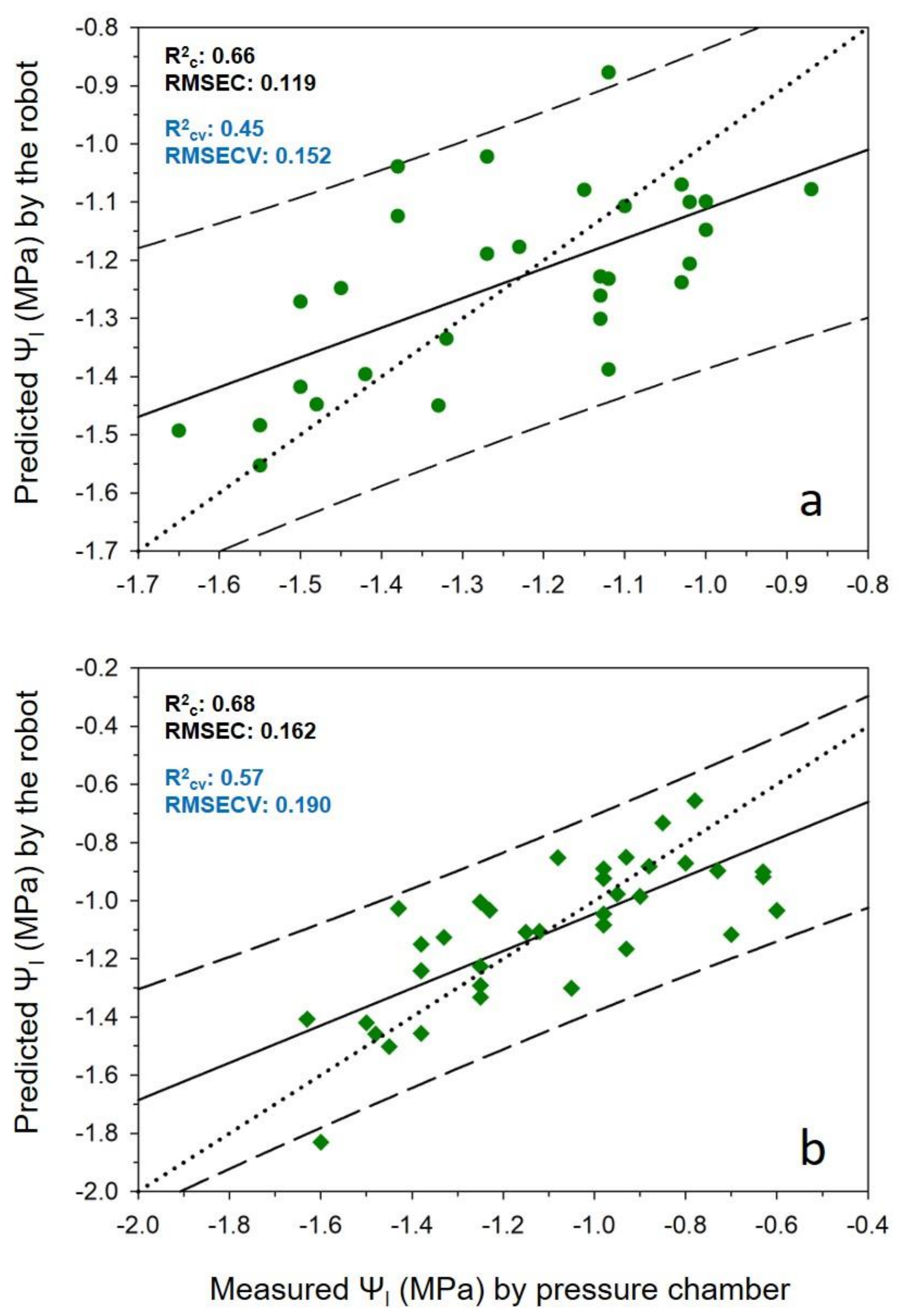 Remotesensing 13 02830 g004