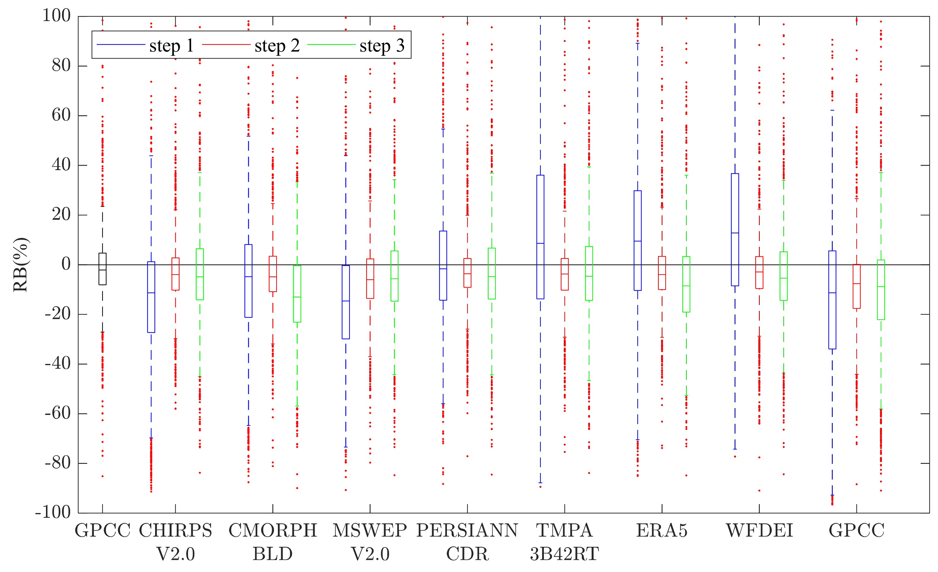 Remotesensing 13 02831 g008