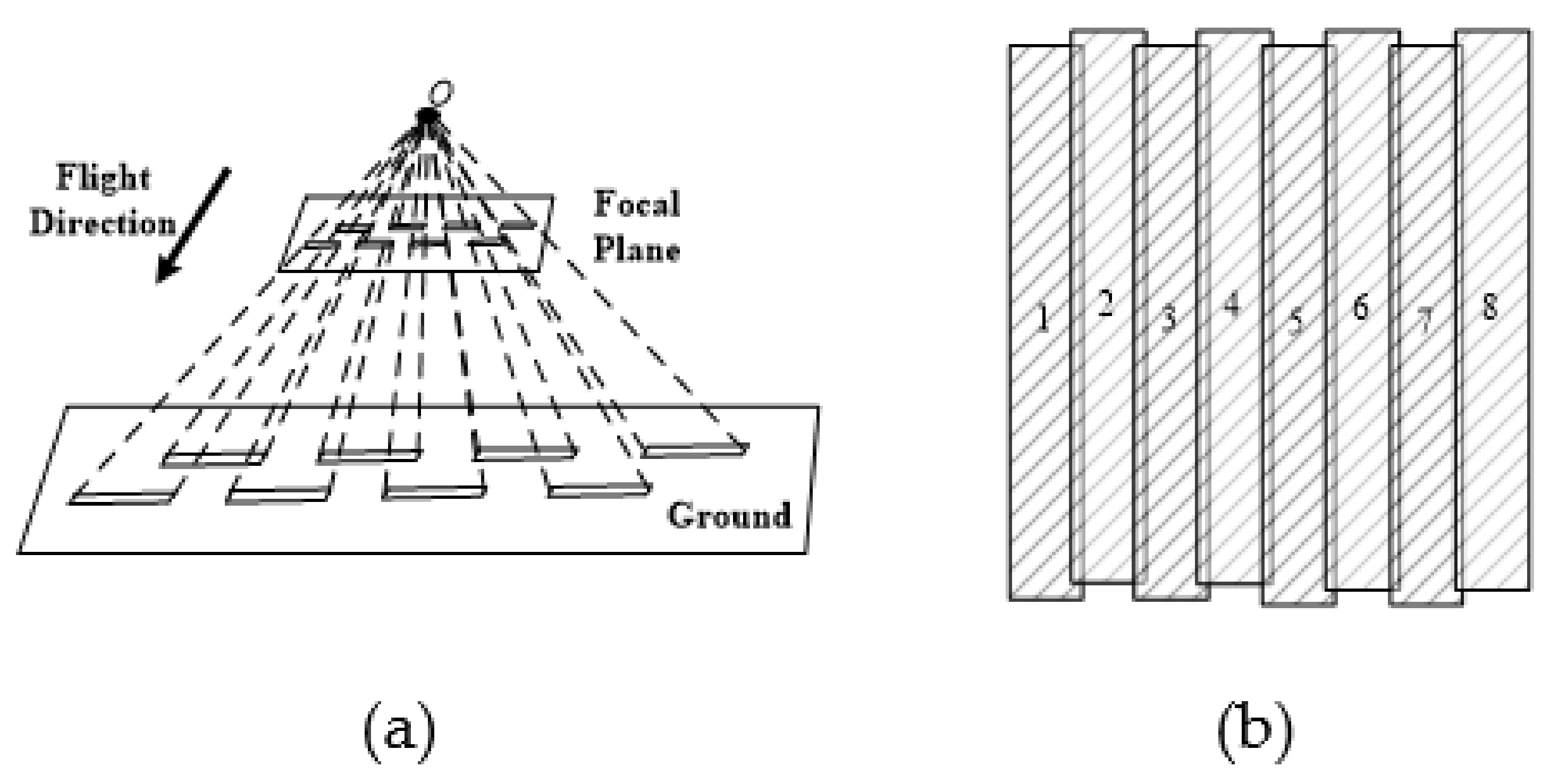 Remotesensing 13 02832 g003 Remotesensing 13 02832 g003
