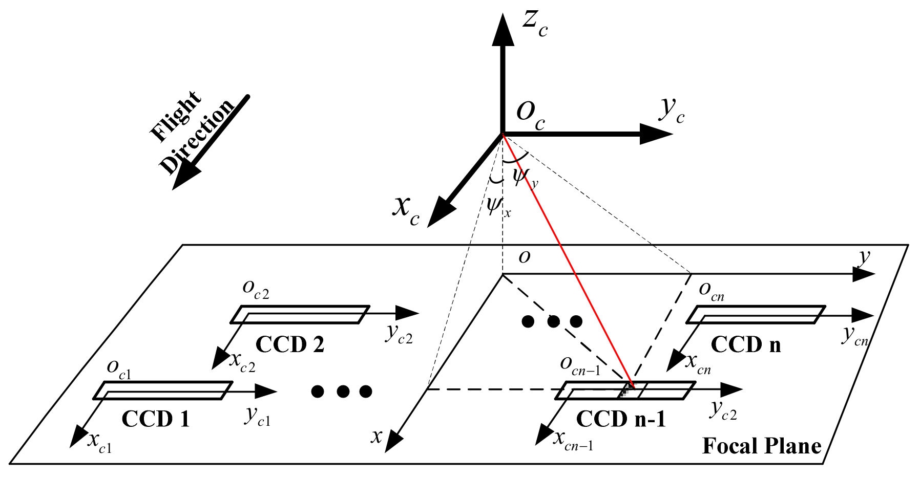 Remotesensing 13 02832 g004 Remotesensing 13 02832 g004