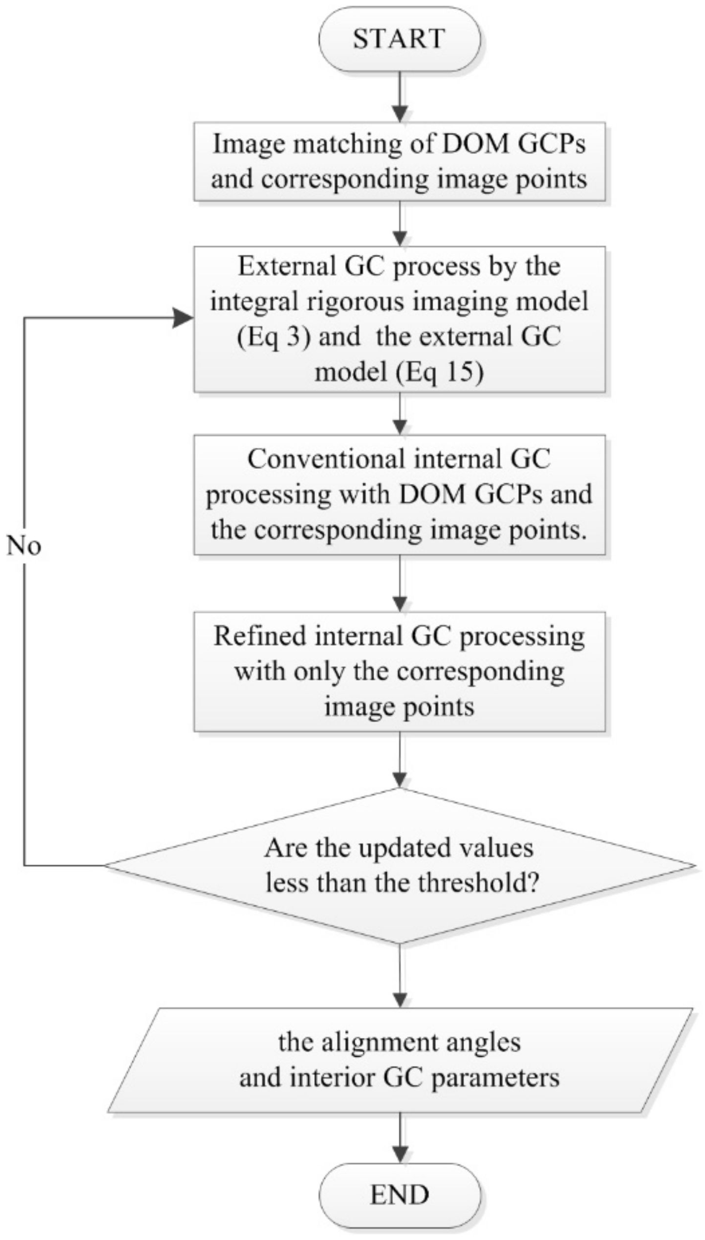 Remotesensing 13 02832 g005 Remotesensing 13 02832 g005
