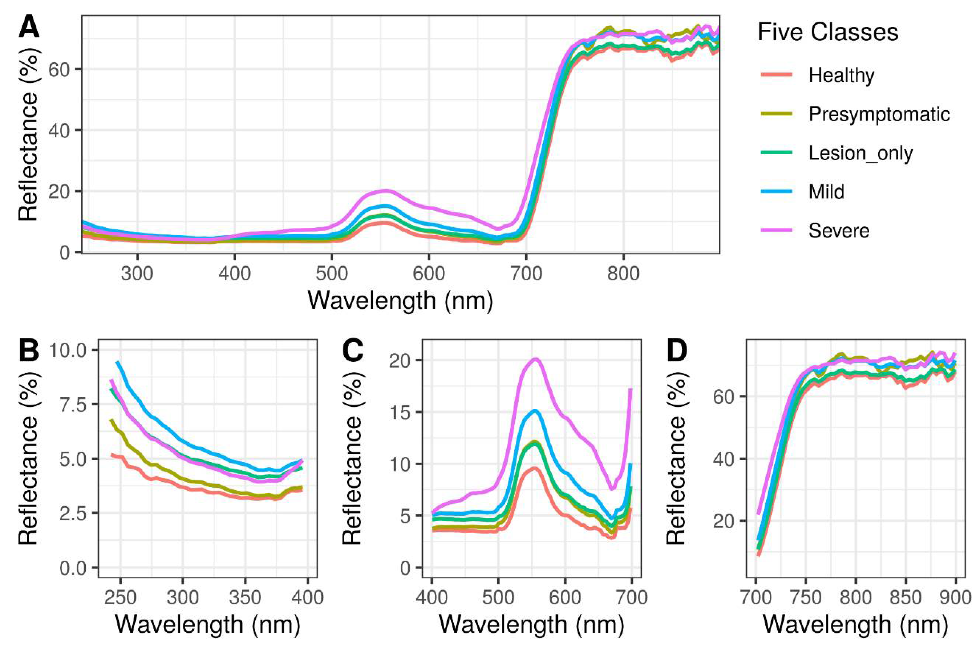 Remotesensing 13 02833 g002