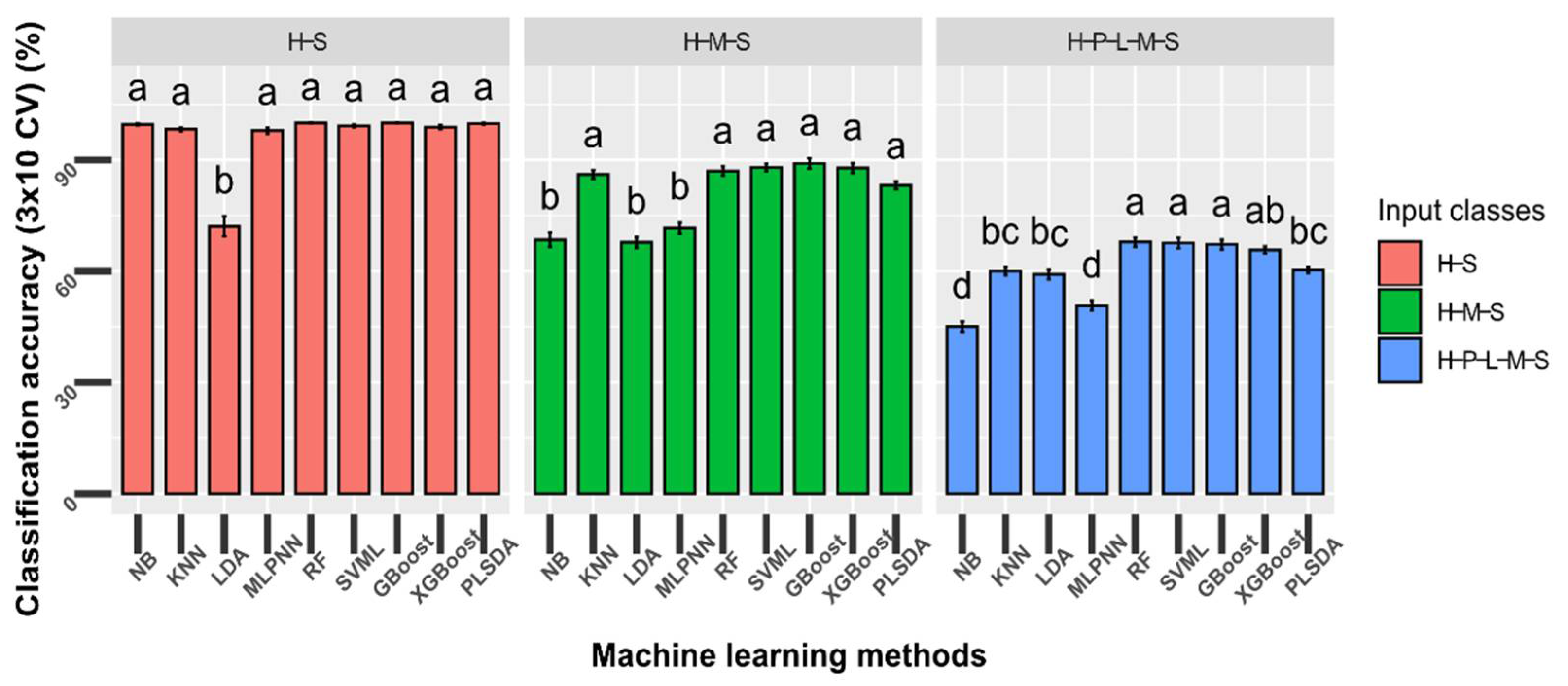 Remotesensing 13 02833 g003