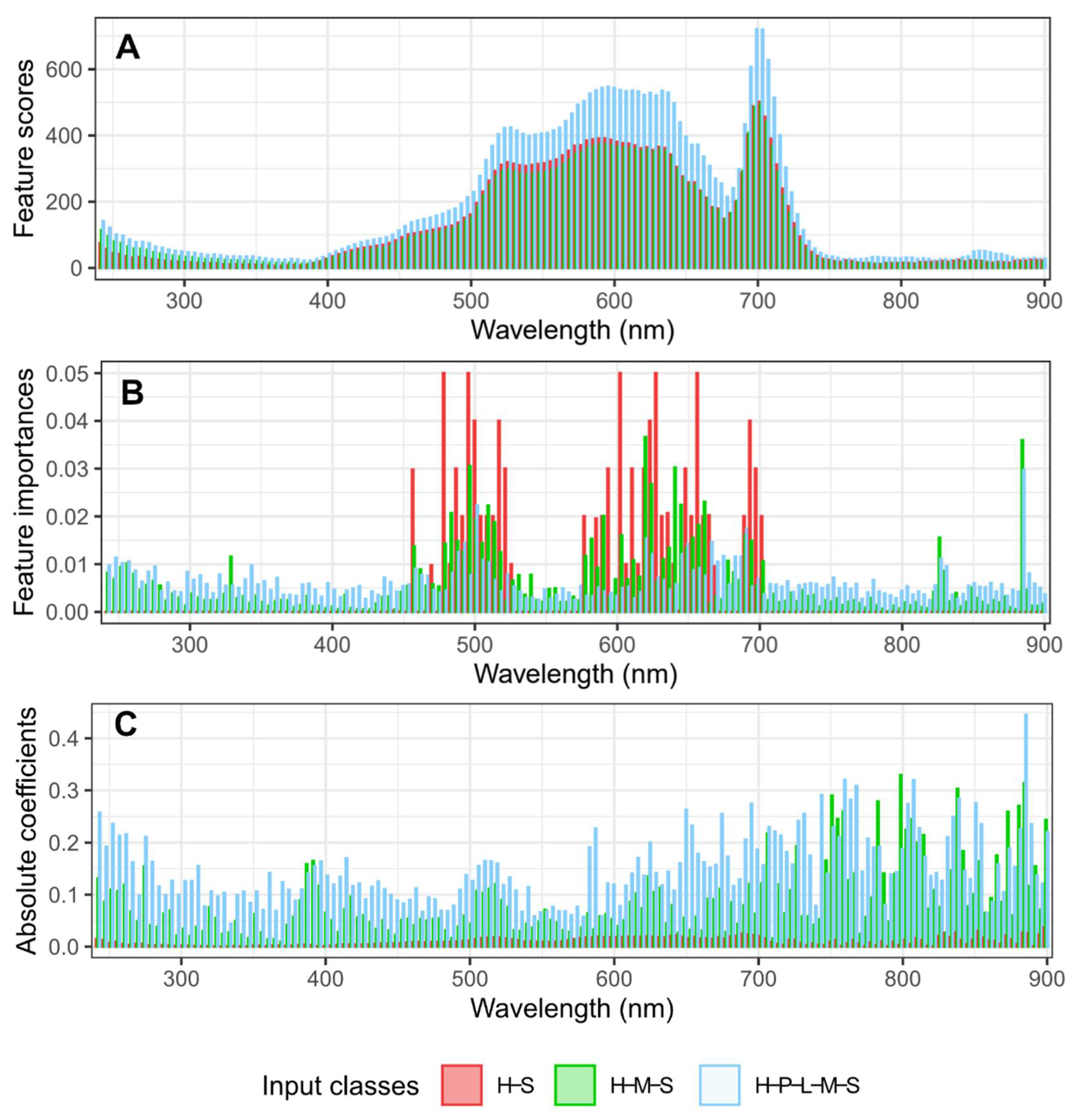 Remotesensing 13 02833 g004