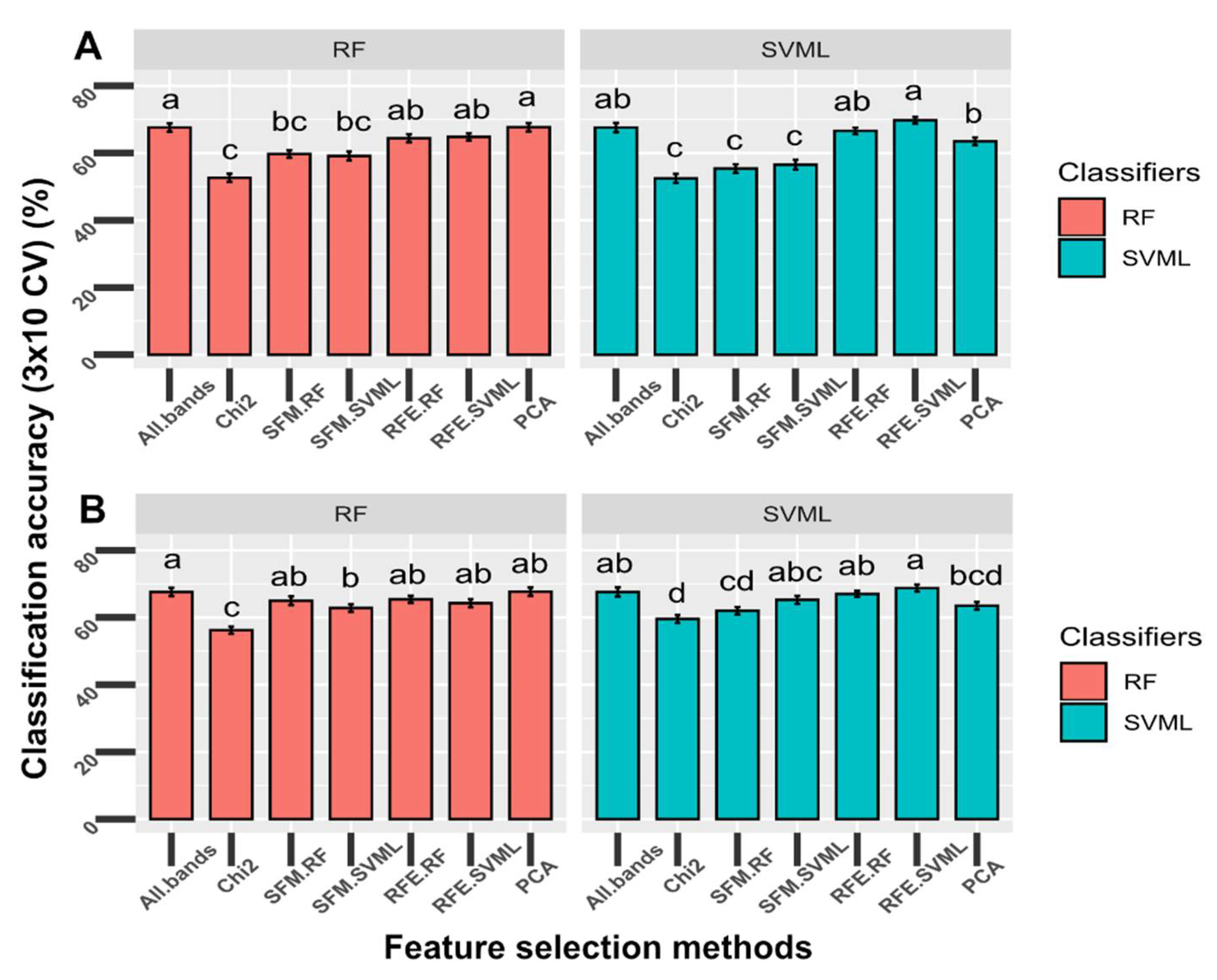 Remotesensing 13 02833 g005