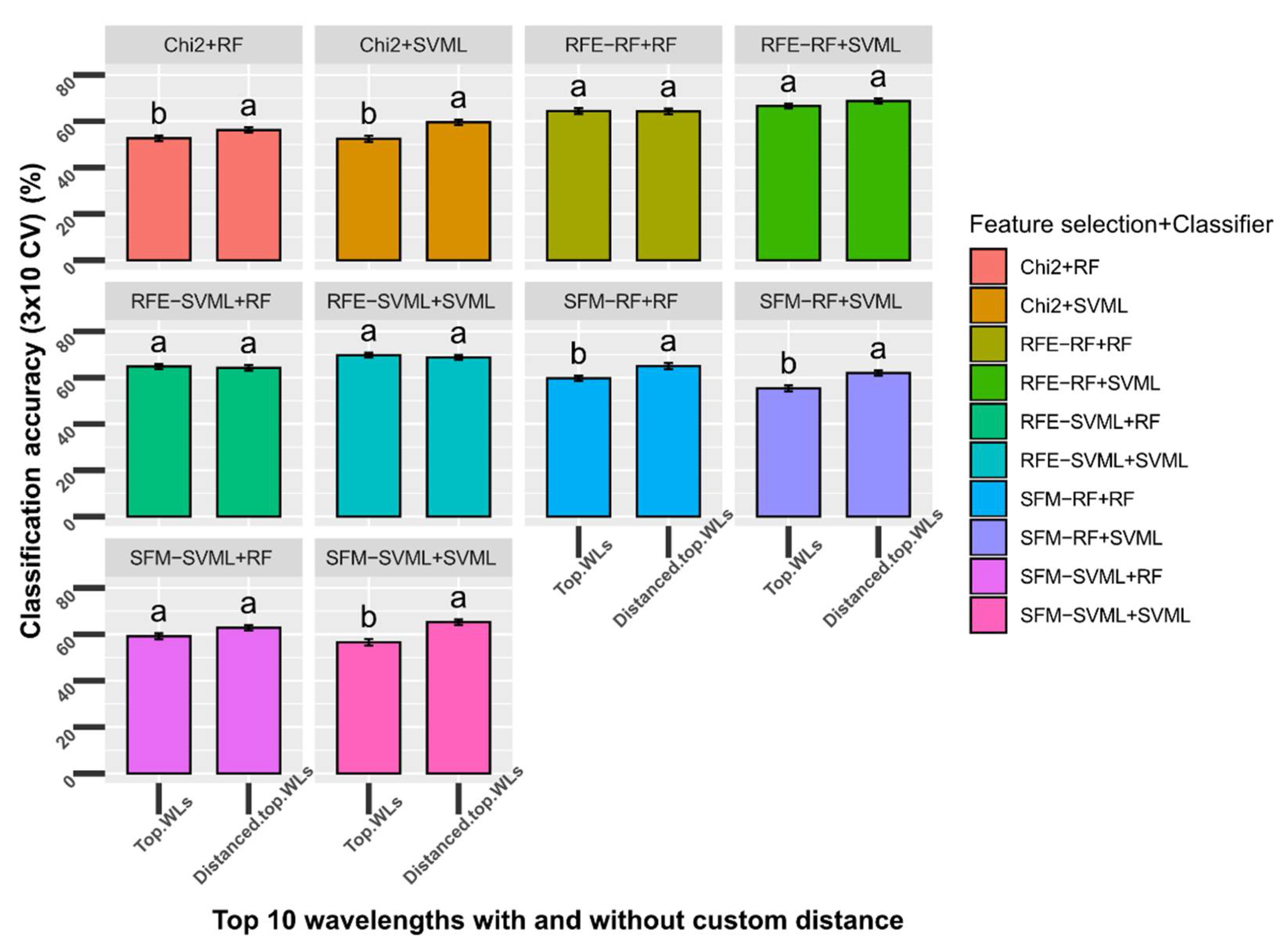Remotesensing 13 02833 g006