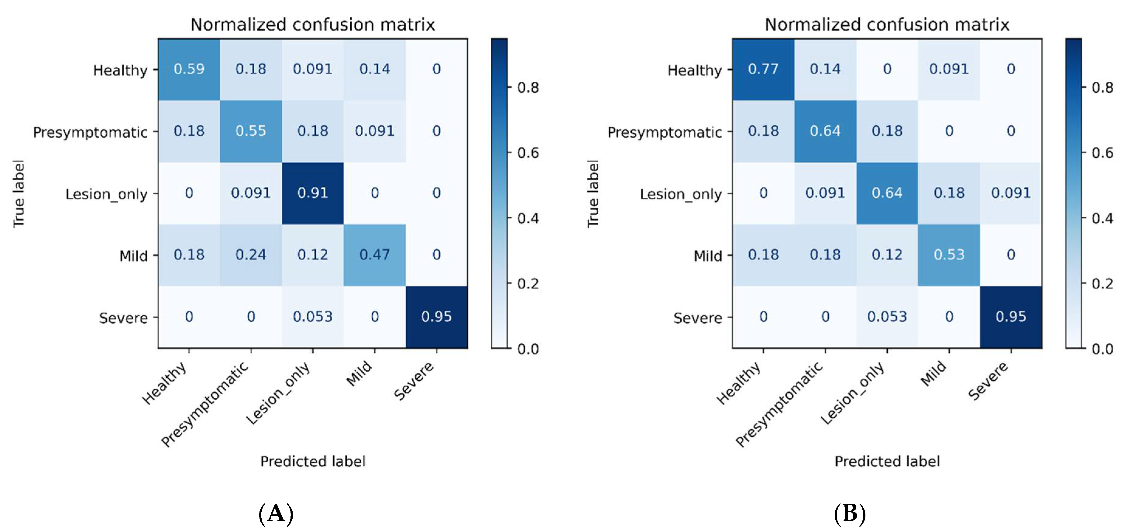 Remotesensing 13 02833 g007