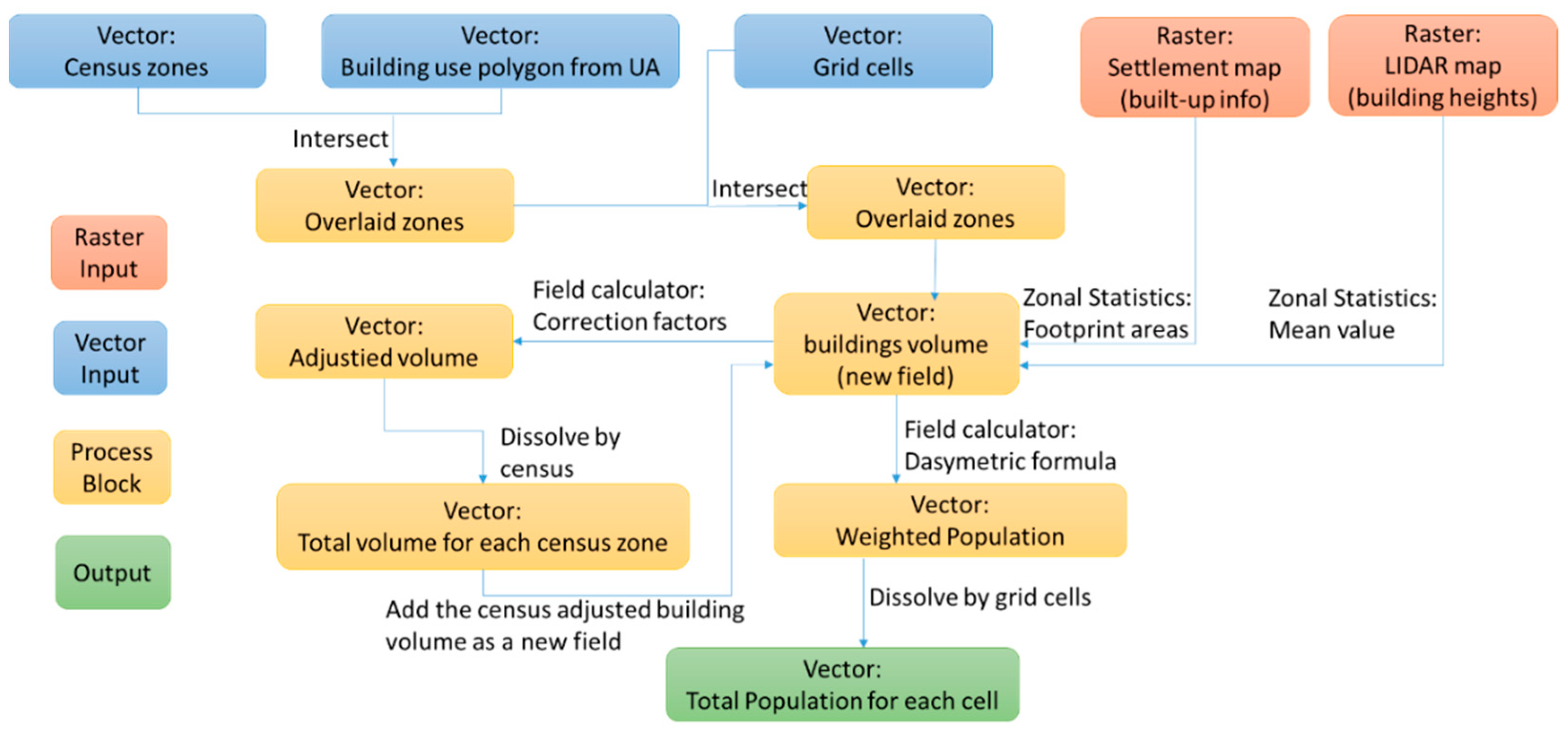 Remotesensing 13 02835 g005