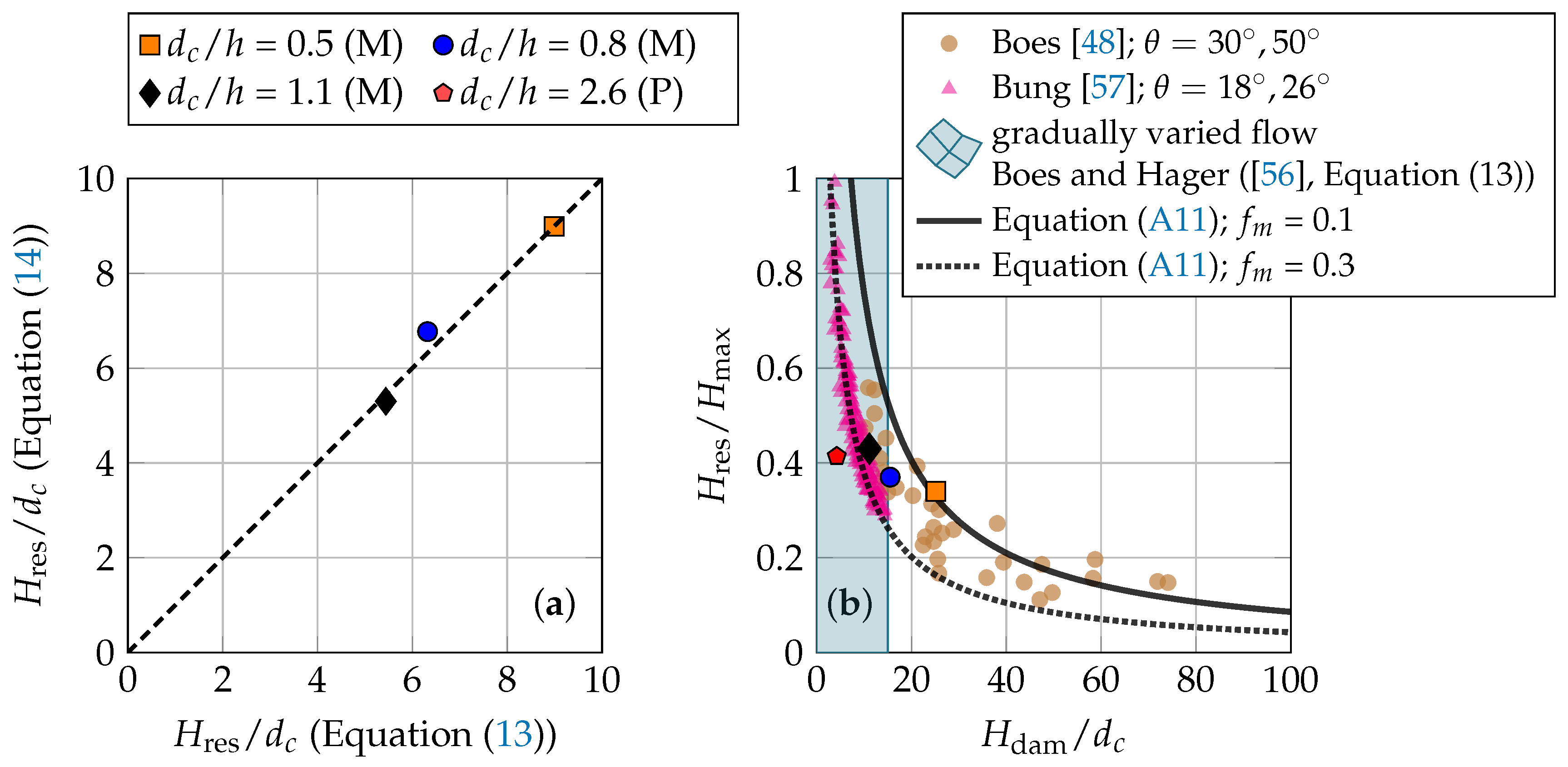 Remotesensing 13 02836 g009
