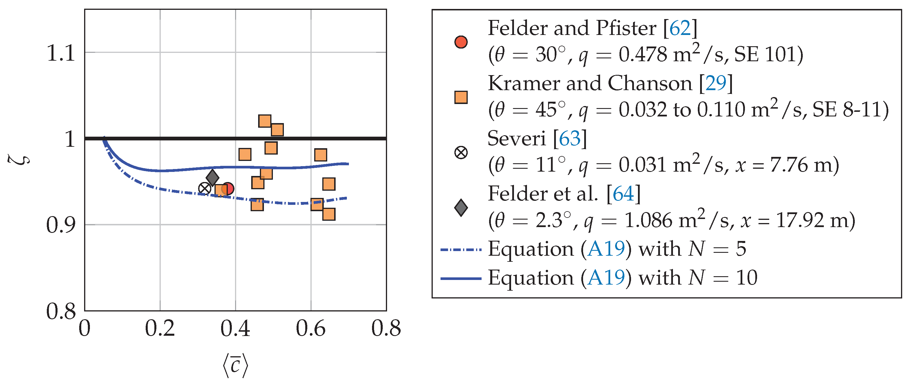 Remotesensing 13 02836 g0a1