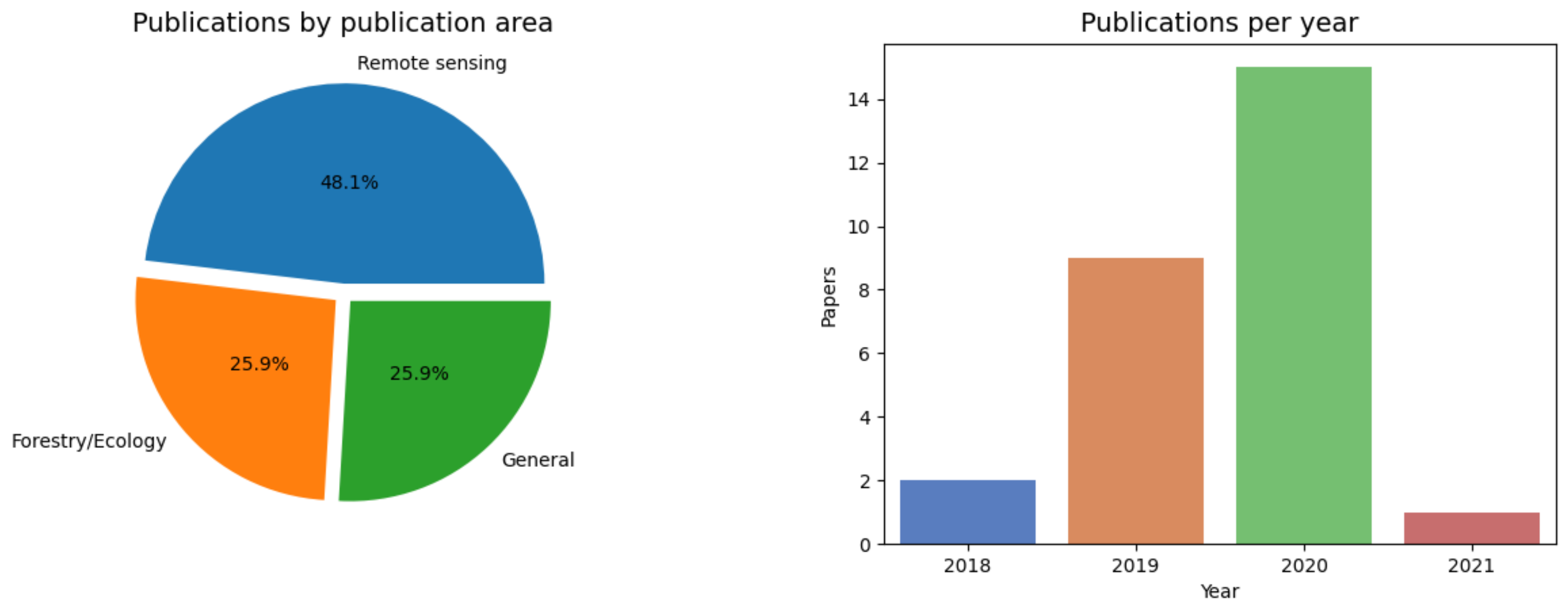 Remotesensing 13 02837 g001