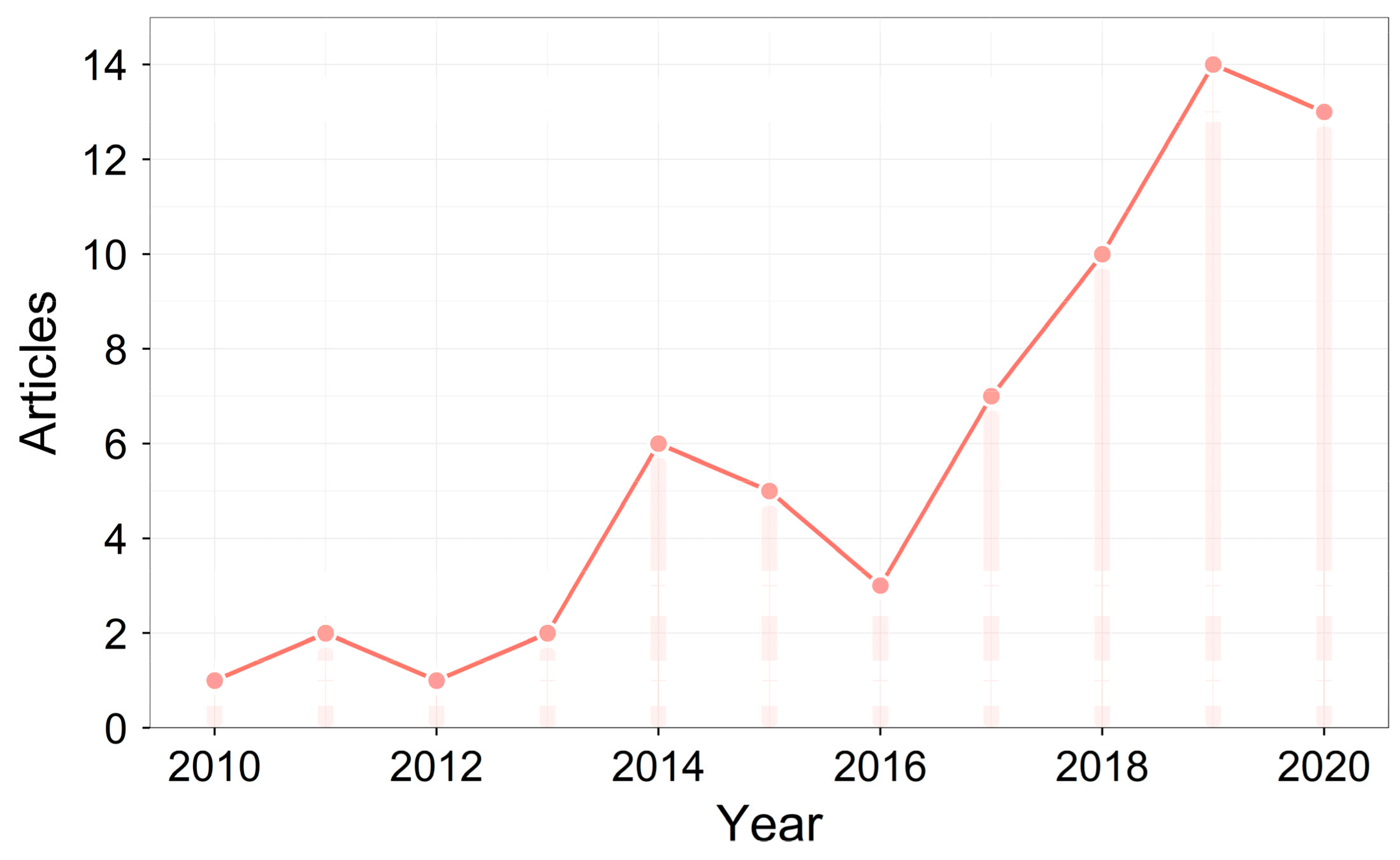 Remotesensing 13 02838 g001