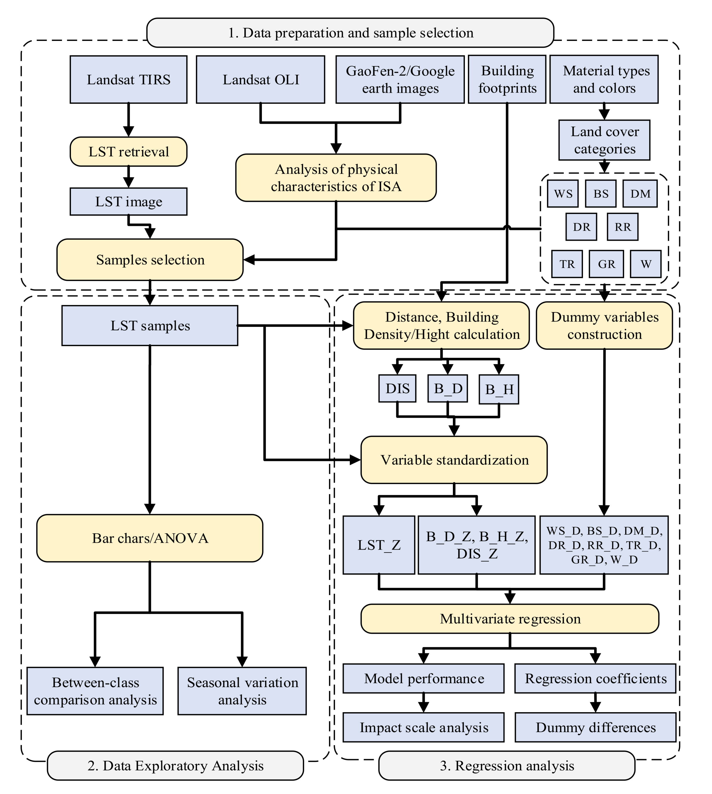 Remotesensing 13 02840 g003