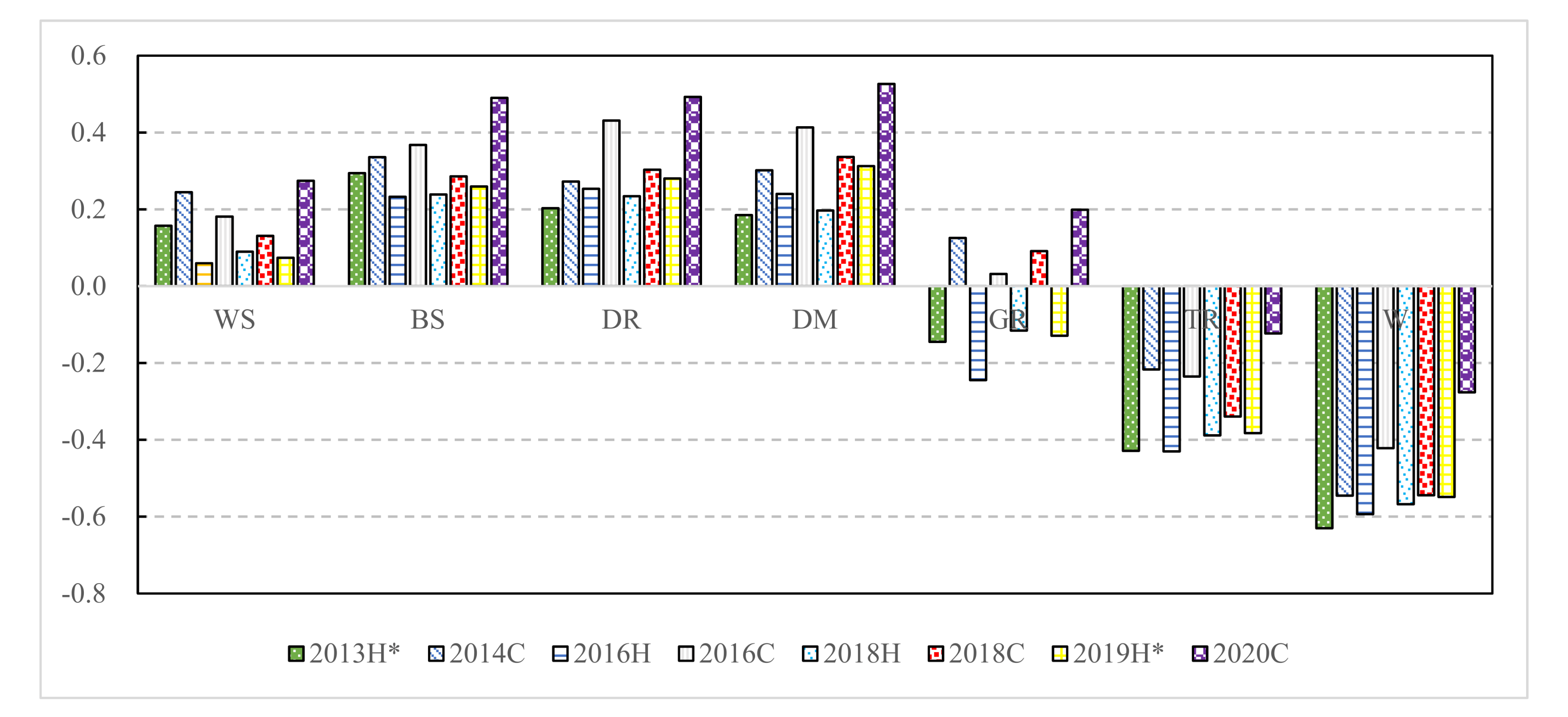 Remotesensing 13 02840 g010