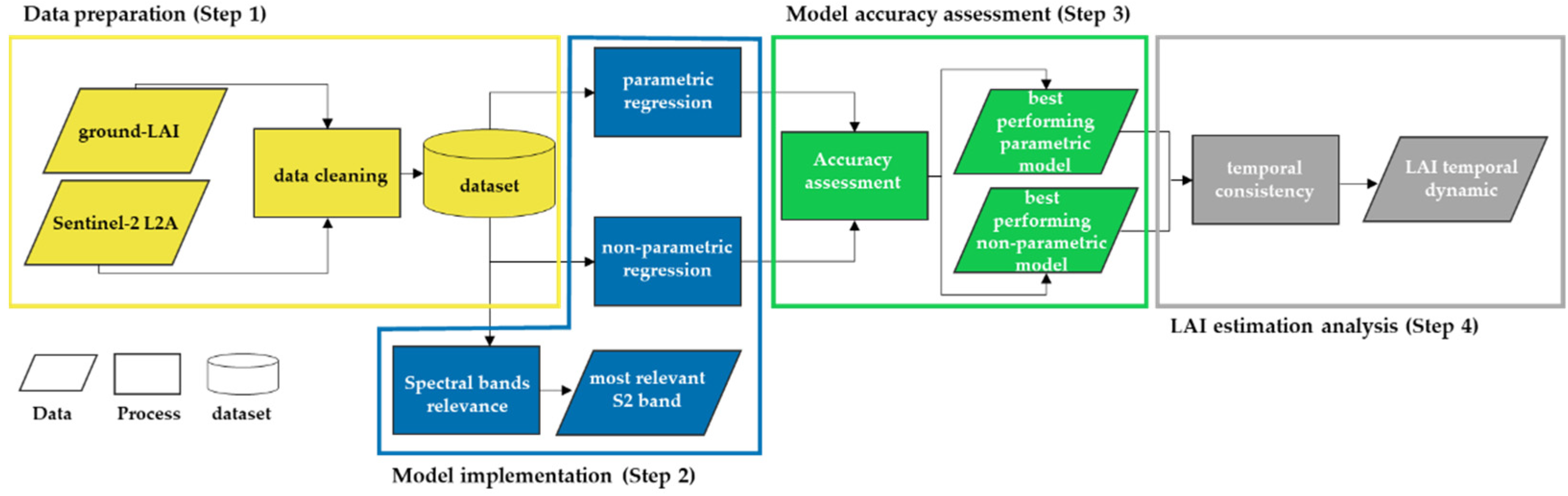 Remotesensing 13 02841 g001