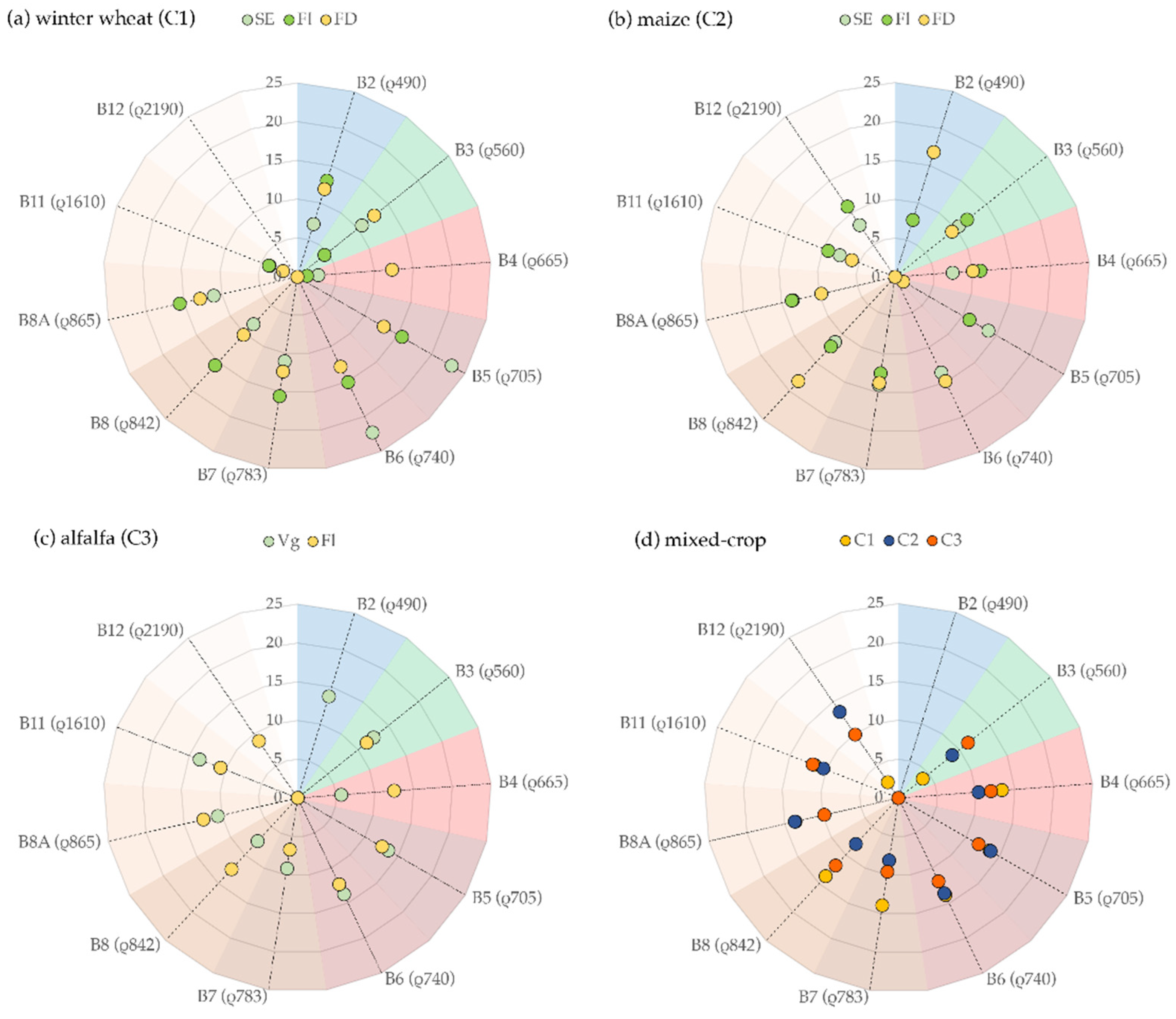 Remotesensing 13 02841 g006