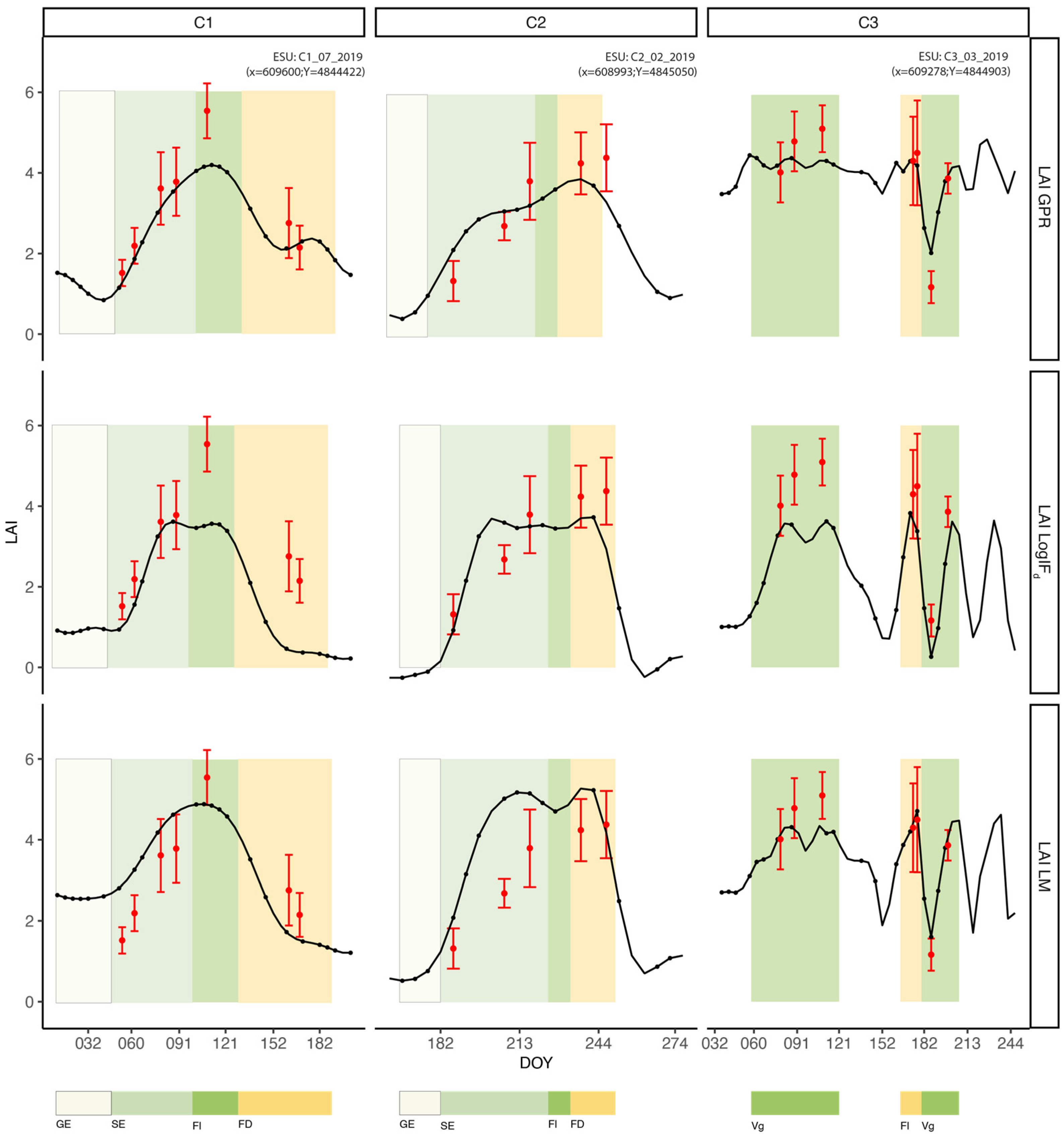 Remotesensing 13 02841 g007