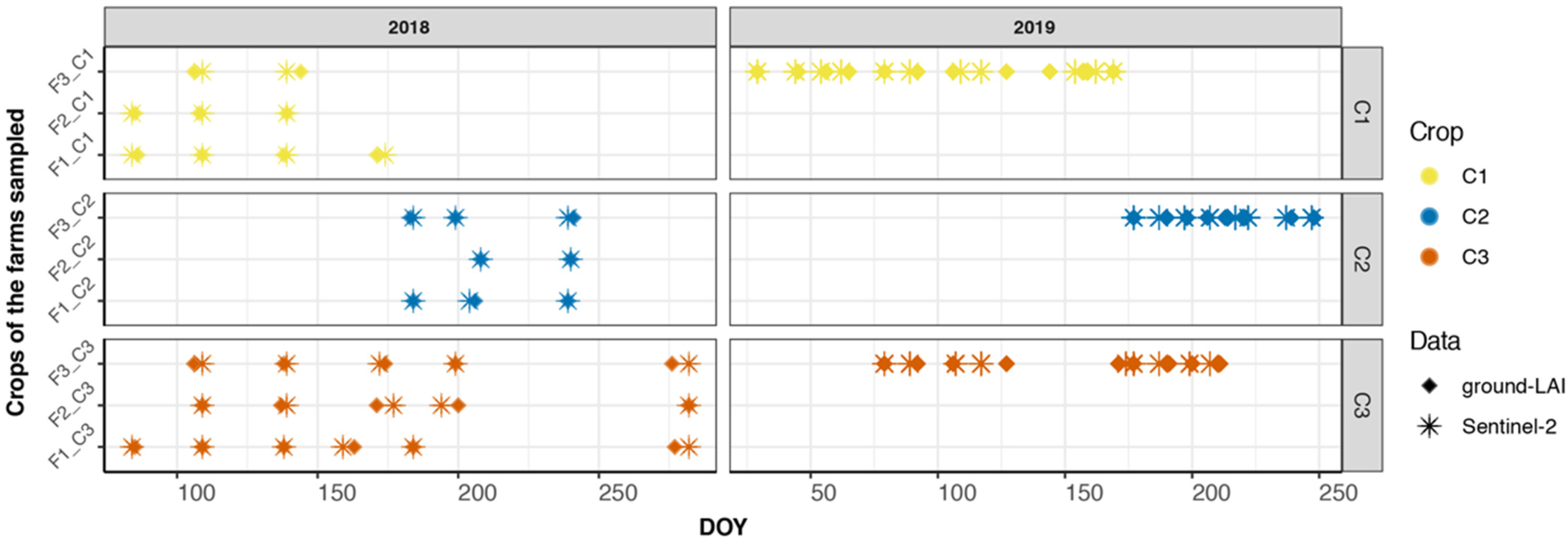 Remotesensing 13 02841 g0a1