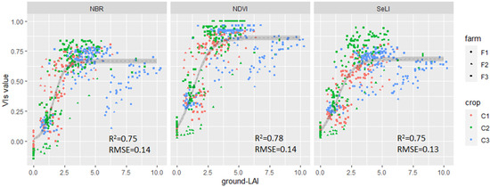 Remotesensing 13 02841 g0a2 550