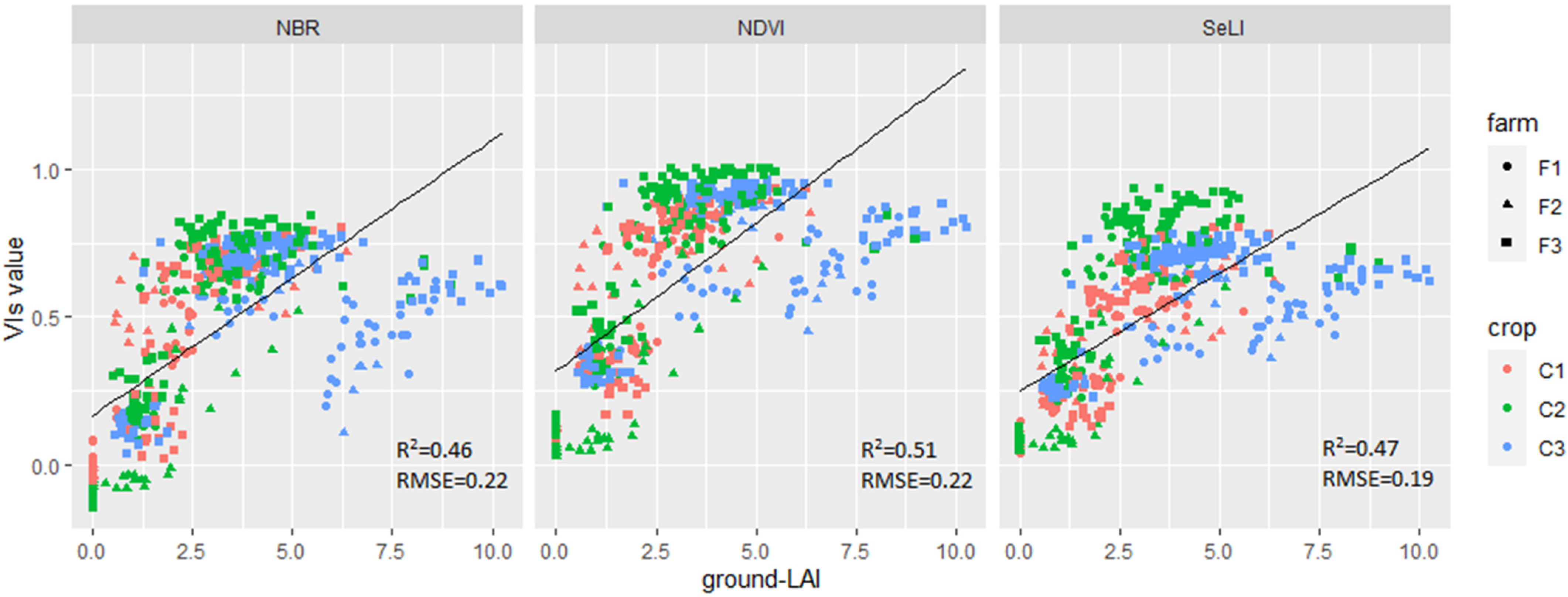 Remotesensing 13 02841 g0a3