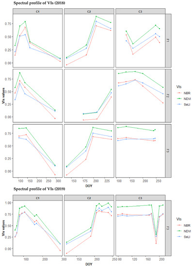 Remotesensing 13 02841 g0a4 550