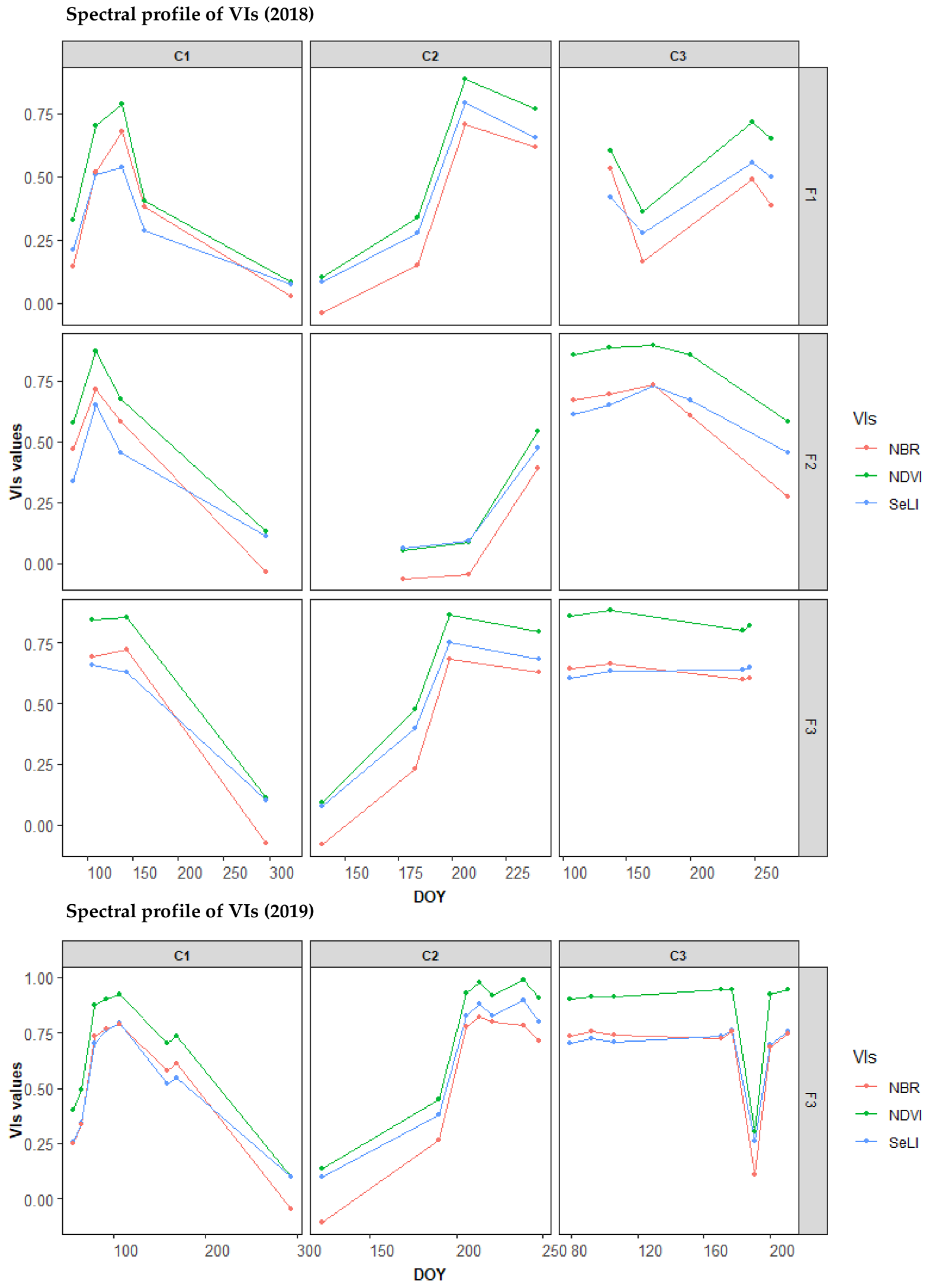 Remotesensing 13 02841 g0a4