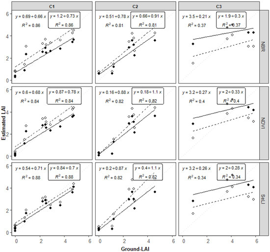 Remotesensing 13 02841 g0a5 550