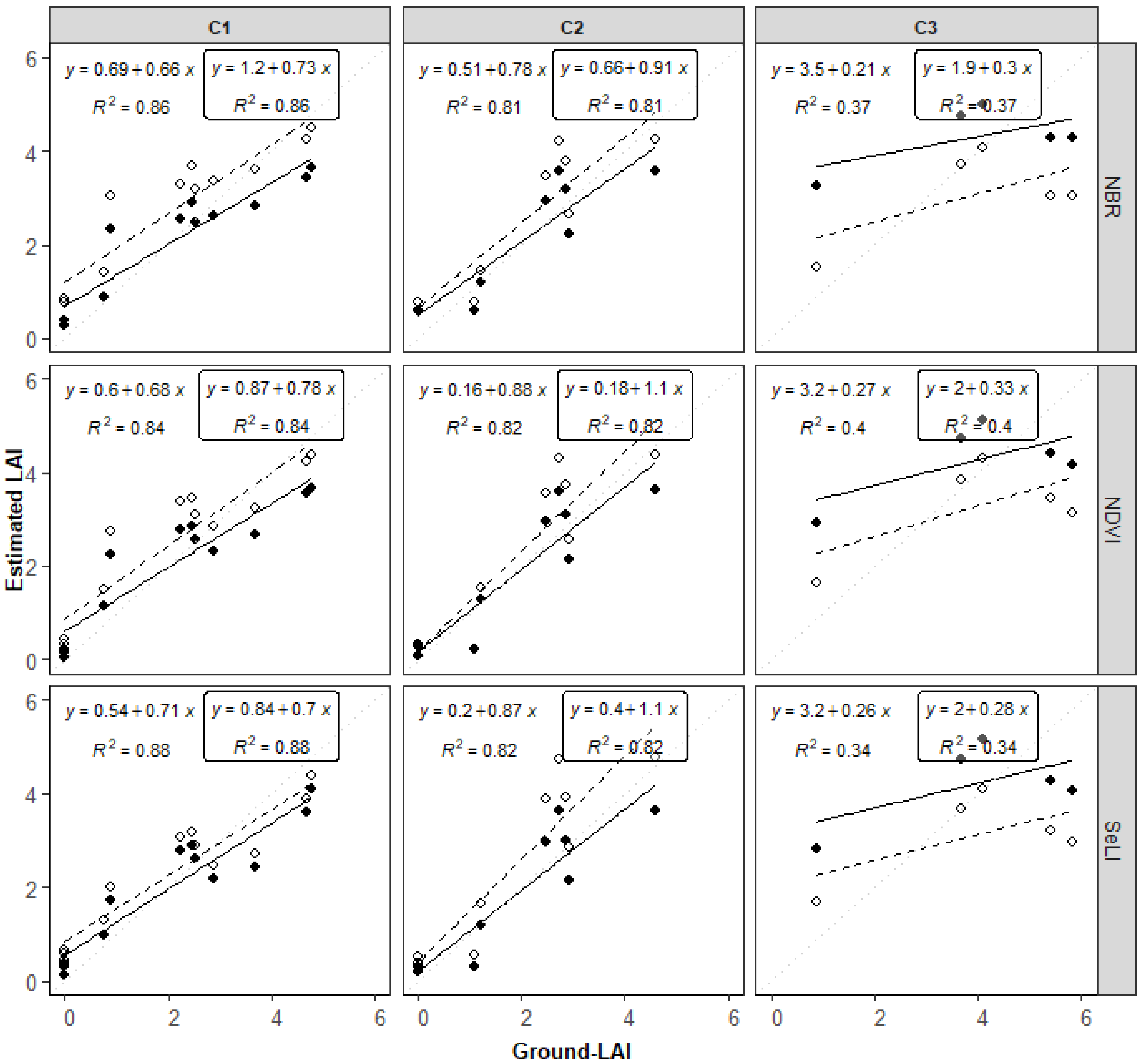 Remotesensing 13 02841 g0a5