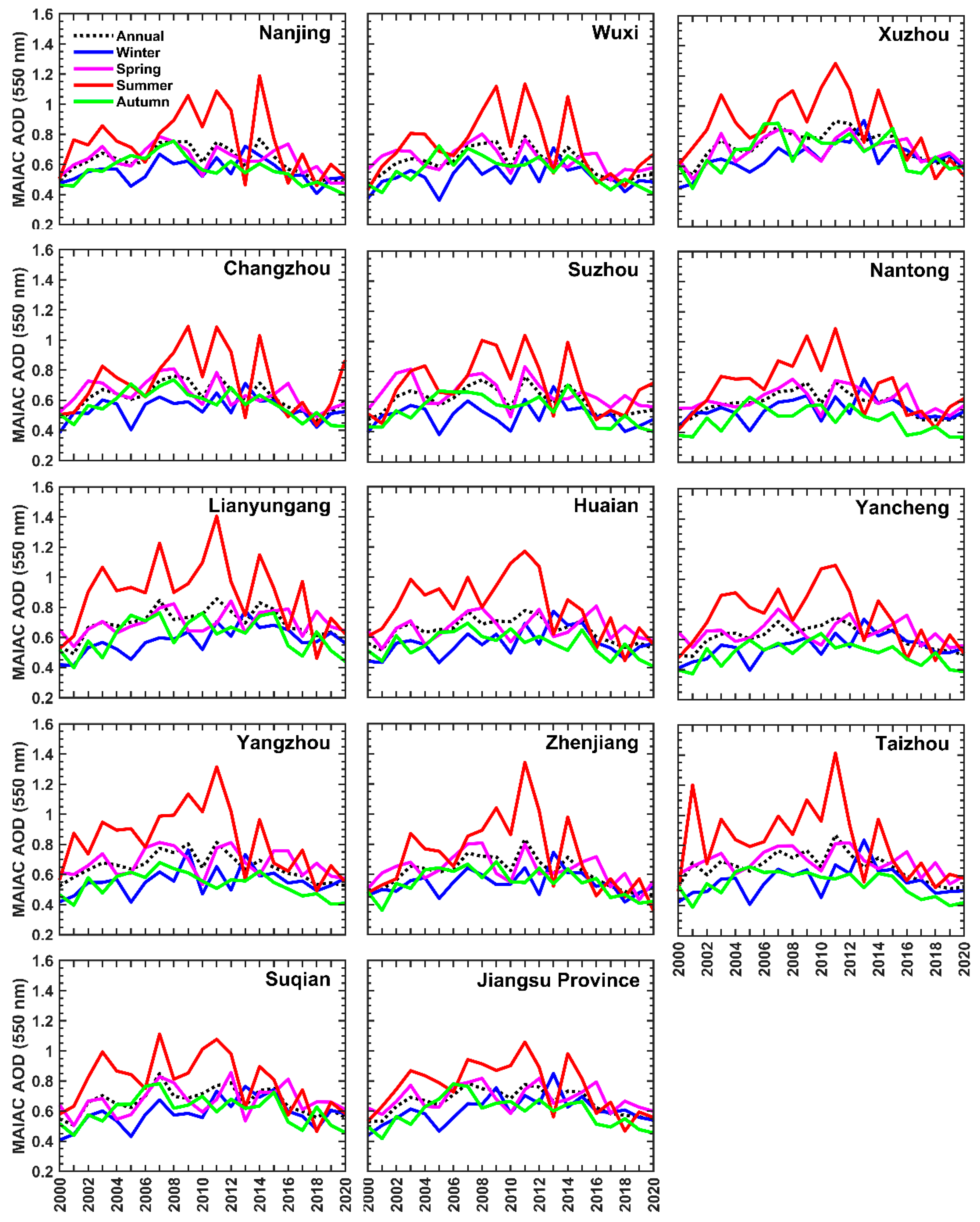 Remotesensing 13 02842 g004
