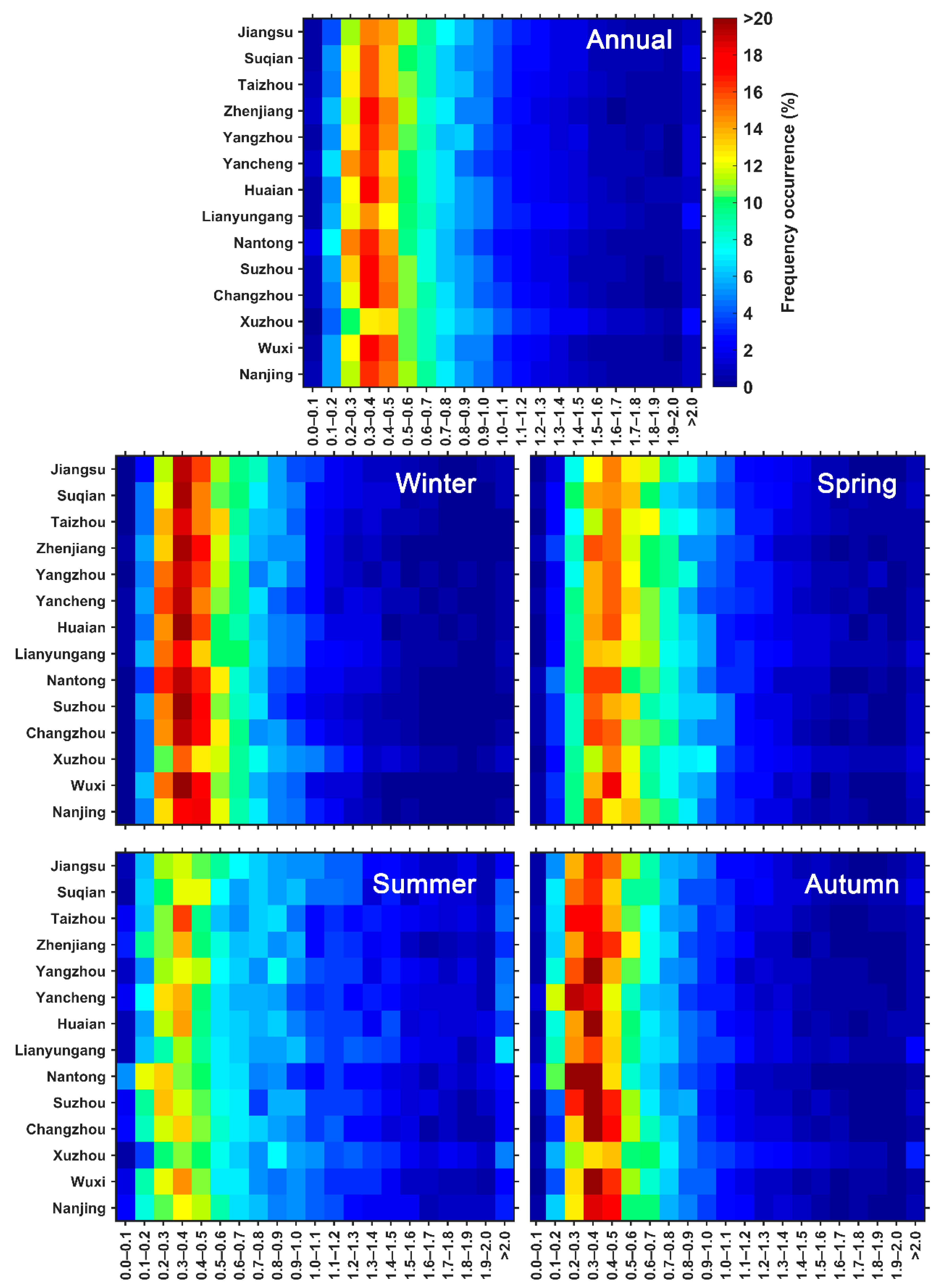 Remotesensing 13 02842 g006