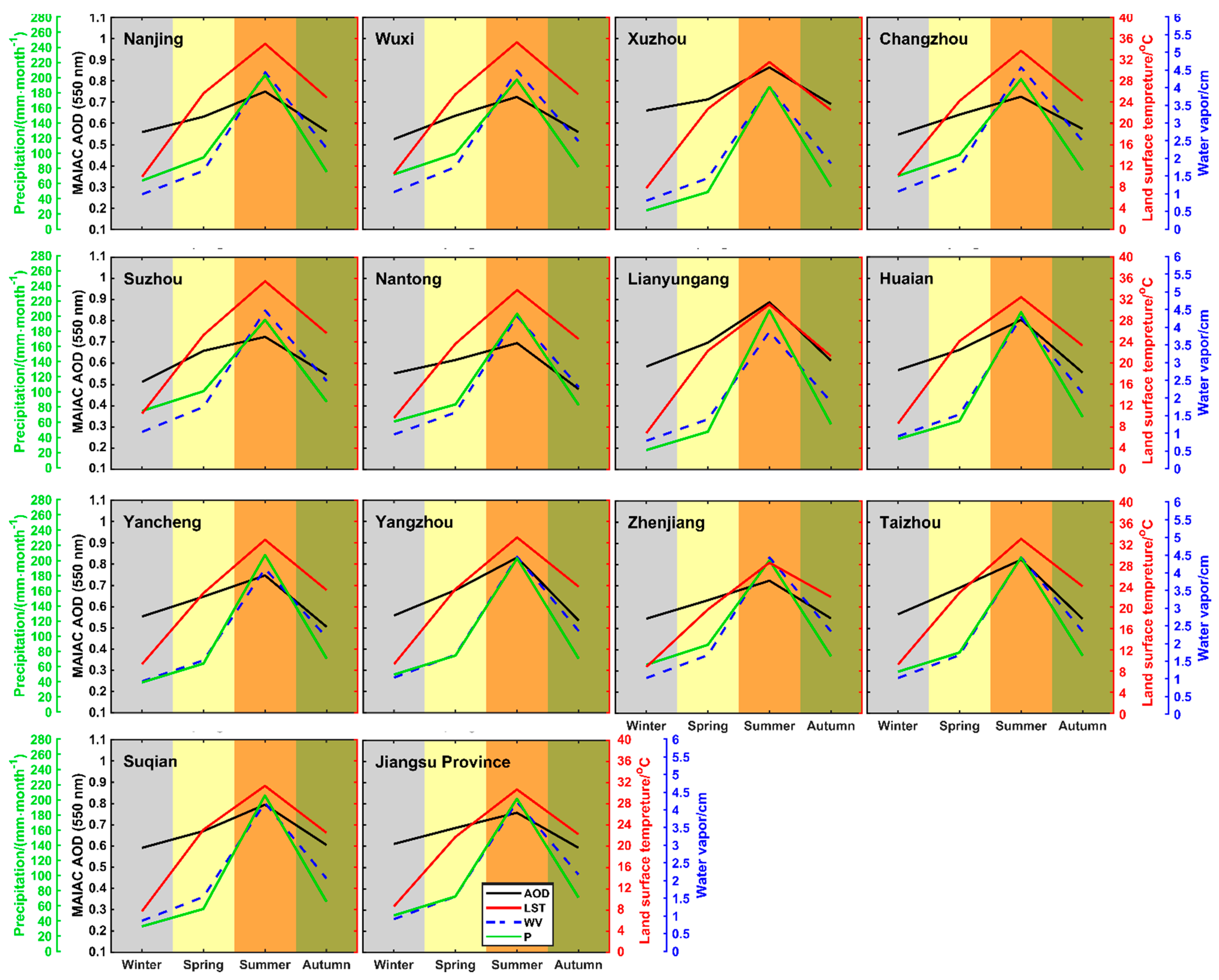 Remotesensing 13 02842 g013